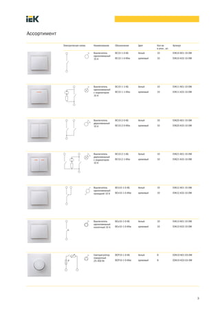 3
Ассортимент
Электрическая схема Наименование Обозначение Цвет Кол во
в упак., шт.
Артикул
Выключатель
одноклавишный
10 А
ВС10 1 0 КБ белый 10 EVK10 K01 10 DM
ВС10 1 0 ККм кремовый 10 EVK10 K33 10 DM
Выключатель
одноклавишный
с индикатором
10 А
ВС10 1 1 КБ белый 10 EVK11 K01 10 DM
ВС10 1 1 ККм кремовый 10 EVK11 K33 10 DM
Выключатель
двухклавишный
10 А
ВС10 2 0 КБ белый 10 EVK20 K01 10 DM
ВС10 2 0 ККм кремовый 10 EVK20 K33 10 DM
Выключатель
двухклавишный
с индикатором
10 А
ВС10 2 1 КБ белый 10 EVK21 K01 10 DM
ВС10 2 1 ККм кремовый 10 EVK21 K33 10 DM
Выключатель
одноклавишный
проходной 10 А
ВСп10 1 0 КБ белый 10 EVK12 K01 10 DM
ВСп10 1 0 ККм кремовый 10 EVK12 K33 10 DM
Выключатель
одноклавишный
кнопочный 10 А
ВСк10 1 0 КБ белый 10 EVK13 K01 10 DM
ВСк10 1 0 ККм кремовый 10 EVK13 K33 10 DM
Светорегулятор
поворотный
25–400 Вт
ВСР10 1 0 КБ белый 8 EDK10 K01 03 DM
ВСР10 1 0 ККм кремовый 8 EDK10 K33 03 DM
 