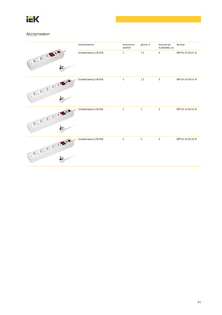 31
Наименование Количество
розеток
Длина, м Количество
в упаковке, шт.
Артикул
Сетевой фильтр СФ 03К 3 1,5 6 WFP10-16-03-01-N
Сетевой фильтр СФ 05К 5 1,5 5 WFP10-16-05-01-N
Сетевой фильтр СФ 05К 5 3 5 WFP10-16-05-03-N
Сетевой фильтр СФ 05К 5 5 5 WFP10-16-05-05-N
Ассортимент
 