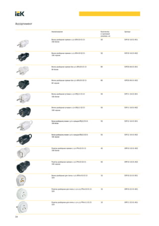 34
Наименование Количество
в групповой
упаковке, шт.
Артикул
Вилка разборная прямая с з/к ВПп10-01-Ст
16А белая
50 EVP10-16-01-K01
Вилка разборная прямая с з/к ВПп10-02-Ст
16А черная
50 EVP10-16-01-K02
Вилка разборная прямая без з/к ВПп20-01-Ст
6А белая
80 EVP20-06-01-K01
Вилка разборная прямая без з/к ВПп20-02-Ст
6А черная
80 EVP20-06-01-K02
Вилка разборная угловая с з/к ВПу11-01-Ст
16А белая
50 EVP11-16-01-K01
Вилка разборная угловая с з/к ВПу11-02-Ст
16А черная
50 EVP11-16-01-K02
Вилкаразборнаяугловаясз/кскольцомВПу12-01-Ст
16Абелая
50 EVP12-16-01-K01
Вилкаразборнаяугловаясз/кскольцомВПу12-02-Ст
16Ачерная
50 EVP12-16-01-K02
Розетка разборная прямая с з/к РПп10-01-Ст
16А белая
40 ERP10-16-01-K02
Розетка разборная прямая с з/к РПп10-02-Ст
16А черная
50 ERP10-16-01-K02
Вилка разборная для плиты с з/к ВПпл10-01-Ст
32А
10 EVP10-32-01-K01
Розетка разборная для плиты с з/к о/у РПпл10-01-Ст
32А
10 ERP10-32-01-K01
Розетка разборная для плиты с з/к с/у РПпл11-01-Ст
32А
10 ERP11-32-01-K01
Ассортимент
 
