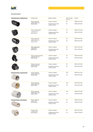 35
Наименование Вариант упаковки Кол-во в групп.
упак., шт.
Артикул
Патрон подвесной
карболитовый, Е14,
Пкб14-04-К01
Стикер на изделии 50 EPK20-04-01-K01
Индивидуальный пакет,
стикер на пакете
50 EPK20-04-02-K01
Патрон карболитовый
с кольцом, Е14,
Пкб14-04-К11
Стикер на изделии 50 EPK21-04-01-K01
Индивидуальный пакет,
стикер на пакете
50 EPK21-04-02-K01
Патрон подвесной
карболитовый, Е27,
Пкб27-04-К01
Стикер на изделии 50 EPK10-04-01-K01
Индивидуальный пакет,
стикер на пакете
50 EPK10-04-02-K01
Патронкарболитовый
скольцом,Е27,
Пкб27-04-К11
Стикер на изделии 50 EPK11-04-01-K01
Индивидуальный пакет,
стикер на пакете
50 EPK11-04-02-K01
Патрон угловой настенный
карболитовый, Е27,
Пкб27-04-К31
Стикер на изделии 50 EPK13-04-01-K01
Индивидуальный пакет,
стикер на пакете
50 EPK13-04-02-K01
Патрон потолочный
карболитовый, Е27,
Пкб27-04-К21
Стикер на изделии 50 EPK12-04-01-K01
Индивидуальный пакет,
стикер на пакете
50 EPK12-04-02-K01
Патрон подвесной
керамический, Е14,
Пкр14-04-К43
Стикер на изделии 400 EPC20-04-01-K01
Индивидуальный пакет,
стикер на пакете
40 EPC20-04-02-K01
Патрон подвесной
керамический, Е27
Пкр27-04-К43
Стикер на изделии 200 EPC10-04-01-K01
Индивидуальный пакет,
стикер на пакете
20 EPC10-04-02-K01
Патрон подвесной
керамический, Е40,
Пкр40-16-К43
Стикер на изделии 100 EPC30-04-01-K01
Индивидуальный пакет,
стикер на пакете
10 EPC30-04-02-K01
Патрон подвесной
пластик, Е14,
Ппл14-02-К02
Стикер на изделии 50 EPP20-02-01-K01
Индивидуальный пакет,
стикер на пакете
50 EPP20-02-02-K01
Патрон пластик
с кольцом, Е14,
Ппл14-02-К12
Стикер на изделии 50 EPP21-02-01-K01
Индивидуальный пакет,
стикер на пакете
50 EPP21-02-02-K01
Ассортимент
Электропатроны карболитовые
Электропатроны керамические
Электропатроны пластиковые
 