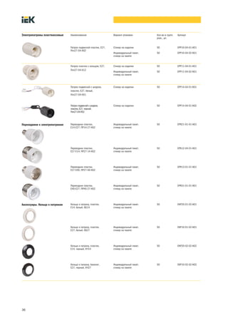36
Наименование Вариант упаковки Кол-во в групп.
упак., шт.
Артикул
Патрон подвесной пластик, Е27,
Ппл27-04-К02
Стикер на изделии 50 EPP10-04-01-K01
Индивидуальный пакет,
стикер на пакете
50 EPP10-04-02-K01
Патрон пластик с кольцом, Е27,
Ппл27-04-К12
Стикер на изделии 50 EPP11-04-01-K01
Индивидуальный пакет,
стикер на пакете
50 EPP11-04-02-K01
Патрон подвесной с шнуром,
пластик, Е27, белый,
Ппл27-04-К51
Стикер на изделии 50 EPP14-04-01-K01
Патронподвеснойсшнуром,
пластик,Е27,черный,
Ппл27-04-К52
Стикер на изделии 50 EPP14-04-01-K02
Переходник пластик,
Е14-Е27, ПР14-27-К02
Индивидуальный пакет,
стикер на пакете
50 EPR21-01-01-K01
Переходник пластик,
Е27-Е14, ПР27-14-К02
Индивидуальный пакет,
стикер на пакете
50 EPK12-04-01-K01
Переходник пластик,
Е27-Е40, ПР27-40-К02
Индивидуальный пакет,
стикер на пакете
50 EPR13-01-01-K01
Переходник пластик,
Е40-Е27, ПР40-27-К02
Индивидуальный пакет,
стикер на пакете
50 EPR31-01-01-K01
Кольцо к патрону, пластик,
Е14, белый, КБ14
Индивидуальный пакет,
стикер на пакете
50 EKP20-01-02-K01
Кольцо к патрону, пластик,
Е27, белый, КБ27
Индивидуальный пакет,
стикер на пакете
50 EKP10-01-02-K01
Кольцо к патрону, пластик,
Е14, черный, КЧ14
Индивидуальный пакет,
стикер на пакете
50 EKP20-02-02-K02
Кольцо к патрону, бакелит,
Е27, черный, КЧ27
Индивидуальный пакет,
стикер на пакете
50 EKP10-02-02-K02
Переходники к электропатронам
Электропатроны пластмассовые
Аксессуары. Кольца к патронам
 
