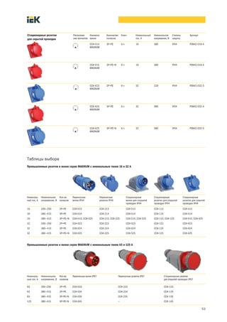 53
Расположе-
ние контактов
Наимено-
вание
Количество
полюсов
Ключ Номинальный
ток, А
Номинальное
напряжение, В
Степень
защиты
Артикул
ССИ-414
MAGNUM
3Р+PЕ 6 ч 16 380 IP44 PSN42-016-4
ССИ-415
MAGNUM
3Р+PЕ+N 6 ч 16 380 IP44 PSN42-016-5
ССИ-423
MAGNUM
2Р+PЕ 6 ч 32 220 IP44 PSN41-032-3
ССИ-424
MAGNUM
3Р+PЕ 6 ч 32 380 IP44 PSN42-032-4
ССИ-425
MAGNUM
3Р+PЕ+N 6 ч 32 380 IP44 PSN42-032-5
Стационарные розетки
для скрытой проводки
Таблицы выбора
Промышленные розетки и вилки серии MAGNUM с номинальным током 16 и 32 А
Номиналь-
ный ток, A
Номинальное
напряжение, B
Кол-во
полюсов
Переносные
вилки IP44
Переносные
розетки IP44
Стационарные
вилки для открытой
проводки IP44
Стационарные
розетки для открытой
проводки IP44
Стационарные
розетки для скрытой
проводки IP44
16 200—250 2Р+РЕ ССИ-013 ССИ-213 ССИ-513 ССИ-113 ССИ-413
16 380—415 3Р+РЕ ССИ-014 ССИ-214 ССИ-514 ССИ-114 ССИ-414
16 380—415 3Р+РЕ+N ССИ-015, ССИ-025 ССИ-215, ССИ-225 ССИ-515, ССИ-525 ССИ-115, ССИ-125 ССИ-415, ССИ-425
32 200—250 2Р+РЕ ССИ-023 ССИ-223 ССИ-523 ССИ-123 ССИ-423
32 380—415 3Р+РЕ ССИ-024 ССИ-224 ССИ-524 ССИ-124 ССИ-424
32 380—415 3Р+РЕ+N ССИ-025 ССИ-225 ССИ-525 ССИ-125 ССИ-425
Номиналь-
ный ток, A
Номинальное
напряжение, B
Кол-во
полюсов
Переносные вилки IP67 Переносные розетки IP67 Стационарные розетки
для открытой проводки IP67
63 200—250 2Р+РЕ ССИ-033 ССИ-233 ССИ-133
63 380—415 3Р+РЕ ССИ-034 ССИ-234 ССИ-134
63 380—415 3Р+РЕ+N ССИ-035 ССИ-235 ССИ-135
125 380—415 3Р+РЕ+N ССИ-045 — ССИ-145
Промышленные розетки и вилки серии MAGNUM с номинальным током 63 и 125 А
 