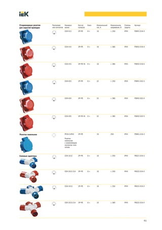 61
Расположе-
ние контактов
Наимено-
вание
Кол-во
полюсов
Ключ Номинальный
ток, А
Номинальное
напряжение, В
Степень
защиты
Артикул
ССИ-413 2Р+РЕ 6 ч 16 £ 250 IP44 PSR41-016-3
ССИ-414 3Р+РЕ 6 ч 16 £ 380 IP44 PSR42-016-4
ССИ-415 3Р+РЕ+N 6 ч 16 £ 380 IP44 PSR42-016-5
ССИ-423 2Р+РЕ 6 ч 32 £ 250 IP44 PSR41-032-3
ССИ-424 3Р+РЕ 6 ч 32 £ 380 IP44 PSR42-032-4
ССИ-425 3Р+РЕ+N 6 ч 32 £ 380 IP44 PSR42-032-5
РП10-3-IP44
Розетка
панельная
с заземляющим
контактом типа
schuko
2P+PE 16 250 IP44 PSR61-016-3
Стационарные розетки
для скрытой проводки
Розетка панельная
ССИ-1012 2Р+РЕ 6 ч 16 £ 250 IP44 PAS21-016-3
ССИ-1012-214 3Р+РЕ 6 ч 16 £ 250 IP44 PAS22-016-4
ССИ-1013 2Р+РЕ 6 ч 16 £ 250 IP44 PAS31-016-3
ССИ-1013-214 3Р+РЕ 6 ч 16 £ 380 IP44 PAS32-016-4
Силовые адаптеры
 