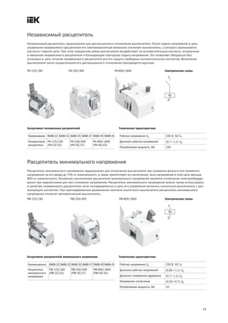 Независимый расцепитель
15
Независимый расцепитель предназначен для дистанционного отключения выключателя. После подачи напряжения в цепь
управления независимого расцепителя его электромагнитный механизм отключает выключатель, у которого размыкаются
контакты главной цепи. При этом поворотная рейка выключателя воздействует на вспомогательные контакты, встроенные
в механизм независимого расцепителя и блокирующие повторную подачу напряжения. Это позволяет обходиться без
установки в цепь питания независимого расцепителя для его защиты свободных вспомогательных контактов. Включение
выключателя после осуществления его дистанционного отключения производится вручную.
Наименование ВА88 32 ВА88 33 ВА88 35 ВА88 37 ВА88 40 ВА88 43
Независимый
расцепитель
РН 125/160
(РН 32/33)
РН 250/400
(РН 35/37)
РН 800/1600
(РН 40/43)
Ассортимент независимых расцепителей Технические характеристики
Рабочее напряжение Ue 230 В, 50 Гц
Диапазон рабочих напряжений (0,7¸1,1)×Ue
Потребляемая мощность, ВА 150
Электрические схемы
Расцепитель минимального напряжения
Расцепитель минимального напряжения предназначен для отключения выключателя при снижении фазного или линейного
напряжения на его вводе до 70% от номинального, а также препятствует его включению, если напряжение в этой цепи меньше
85% от номинального. Основным назначением расцепителя минимального напряжения является отключение электрооборудо-
вания при недопустимом для него снижении напряжения. Расцепитель минимального напряжения можно также использовать
в качестве независимого расцепителя, если последовательно в цепь его управления включить кнопочный выключатель с раз-
мыкающим контактом. При кратковременном размыкании контакта кнопочного выключателя расцепитель минимального
напряжения отключит автоматический выключатель.
Наименование ВА88 32 ВА88 33 ВА88 35 ВА88 37 ВА88 40 ВА88 43
Расцепитель
минимального
напряжения
РМ 125/160
(РМ 32/33)
РМ 250/400
(РМ 35/37)
РМ 800/1600
(РМ 40/43)
Ассортимент расцепителей минимального напряжения Технические характеристики
Рабочее напряжение Ue 230 В, 50 Гц
Диапазон рабочих напряжений (0,85¸1,1)×Ue
Диапазон напряжения удержания (0,7¸1,1)×Ue
Напряжение отключения (0,35¸0,7)×Ue
Потребляемая мощность, ВА 10
Электрические схемы
РН 125/160 РН 250/400 РН 800/1600
РМ 125/160 РМ 250/400 РМ 800/1600
 