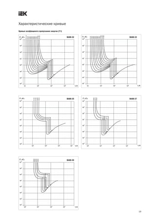 19
Характеристические кривые
Кривые коэффициента пропускания энергии (I2
t)
ВА88 32 ВА88 33
ВА88 35 ВА88 37
ВА88 40
 