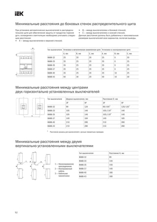 52
Минимальные расстояния до боковых стенок распределительного щита
При установке автоматических выключателей в распредели-
тельном щите для обеспечения защиты от продуктов горения
дуги, охлаждения и вентиляции необходимо учитывать следую-
щие расстояния:
• А – между выключателем и верхней стенкой;
• В – между выключателем и боковой стенкой;
• С – между выключателем и нижней стенкой.
Данные расстояния должны быть добавлены к максимальным
размерам выключателей всех вариантов, включая выводы.
Тип выключателя Установка в металлическом заземленном щите Установка в изолированном щите
А, мм В, мм С, мм А, мм В, мм С, мм
ВА88 32 25 20 20 25 0 20
ВА88 33 35 25 20 35 0 25
ВА88 35 35 25 20 35 0 25
ВА88 37 35 25 20 35 0 25
ВА88 40 35 25 20 35 10 25
ВА88 43 50 30 20 50 10 30
Минимальные расстояния между центрами
двух горизонтально установленных выключателей
Тип выключателя Ширина выключателя, мм Расстояние D, мм
3Р 4Р 3Р 4Р
ВА88 32 90 120 90/105* 120/135*
ВА88 33 105 140 105/119* 140
ВА88 35 105 140 105/119* 140
ВА88 37 140 184 140 185
ВА88 40 210 280 210 280
ВА88 43 210 280 210 280
* Расстояния указаны для выключателей с ручным поворотным приводом.
Минимальные расстояния между двумя
вертикально установленными выключателями
Тип выключателя Расстояние H, мм
ВА88 32 90
ВА88 33 140
ВА88 35 140
ВА88 37 140
ВА88 40 180
ВА88 43 180
1 — Неизолированное
присоединение
2 — Изолированный
кабель
3 — Кабельные
наконечники
 