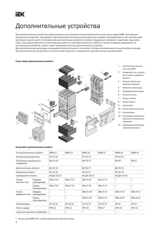 Дополнительные устройства
8
Все дополнительные устройства предназначены для установки на автоматические выключатели серии ВА88. Конструкция
выключателя позволяет производить самостоятельную установку дополнительных устройств непосредственно при монтаже авто-
матического выключателя. Установка всех дополнительных устройств не требует специального обучения и подготовки персонала.
Лица, прошедшие обучение и аттестацию для работы в электроустановках до 1000 В, а также изучившие руководство по
эксплуатации устройства, имеют право производить монтаж дополнительных устройств.
Все дополнительные аксессуары заказываются дополнительно и в комплект поставки автоматического выключателя не входят.
Все дополнительные устройства не ограничивают функции и возможности автоматических выключателей.
1 – Автоматический выключа-
тель серии ВА88
2 – Неподвижная часть (цоколь)
для втычного/ выдвижного
варианта
3 – Боковые элементы для
выдвижного варианта
4 – Межфазные перегородки
5 – Присоединительные выводы
6 – Втычные контакты
7 – Крышка зажимов
8 – Крышка корпуса
9 – Фальшпанель
10 – Ручной поворотный привод
11 – Электропривод
12 – Независимый расцепитель/
расцепитель минимального
напряжения
13 – Аварийные/дополнительные/
совмещенные контакты
Тип дополнительных устройств ВА88 32 ВА88 33 ВА88 35 ВА88 37 ВА88 40 ВА88 43
Независимый расцепитель РН 32/33 РН 35/37 РН 40/43
Расцепитель минимального
напряжения
РМ 32/33 РМ 35/37 РМ 40 РМ 43
Дополнительные контакты ДК 32/33 ДК 35/37 ДК 40/43
Аварийные контакты АК 32/33 АК 35/37 АК 40/43
Совмещенные контакты АК/ДК–32/33 АК/ДК–35/37 АК/ДК–40/43
Панели
втычного типа
Переднее
присоединение
ПМ1/П 32 ПМ1/П 33 ПМ1/П 35 ПМ1/П 37 — —
Заднее
присоединение
ПМ1/Р 32 ПМ1/Р 33 ПМ1/Р 35 ПМ1/Р 37 — —
Панели
выдвижного типа
Переднее
присоединение
— — ПМ2/П 35* ПМ2/П 37 ПМ2/П 40 ПМ2/П 43
Заднее
присоединение
— — ПМ2/Р 35* ПМ2/Р 37 ПМ2/В 40 ПМ2/В 43
Электропривод ЭП 32/33 ЭП 32/33 ЭП 35/37 ЭП 35/37 ЭП 40 ЭП 43
Ручной привод ПРП 32 ПРП 33 ПРП 35 ПРП 37 ПРП 40 ПРП 43
Скоба для крепления на DIN рейку + + — —
Ассортимент дополнительных устройств
Схема сборки дополнительных устройств
* Только для ВА88 35 с комбинированным расцепителем.
 