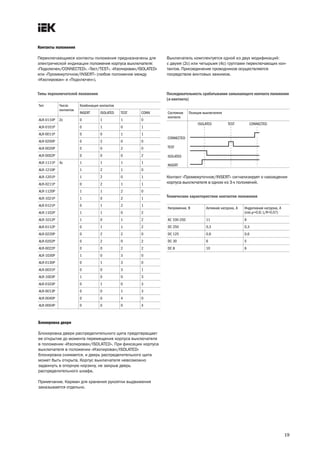 19
Контакты положения
Переключающиеся контакты положения предназначены для
электрической индикации положения корпуса выключателя:
«Подключен/CONNECTED», «Тест/TEST», «Изолирован/ISOLATED»
или «Промежуточное/INSERT» (любое положение между
«Изолирован» и «Подключен»).
Выключатель комплектуется одной из двух модификаций:
с двумя (2с) или четырьмя (4с) группами переключающих кон
тактов. Присоединение проводников осуществляется
посредством винтовых зажимов.
Тип Число
контактов
Комбинация контактов
INSERT ISOLATED TEST CONN
ALR 0110P 2c 0 1 1 0
ALR 0101P 0 1 0 1
ALR 0011P 0 0 1 1
ALR 0200P 0 2 0 0
ALR 0020P 0 0 2 0
ALR 0002P 0 0 0 2
ALR 1111P 4c 1 1 1 1
ALR 1210P 1 2 1 0
ALR 1201P 1 2 0 1
ALR 0211P 0 2 1 1
ALR 1120P 1 1 2 0
ALR 1021P 1 0 2 1
ALR 0121P 0 1 2 1
ALR 1102P 1 1 0 2
ALR 1012P 1 0 1 2
ALR 0112P 0 1 1 2
ALR 0220P 0 2 2 0
ALR 0202P 0 2 0 2
ALR 0022P 0 0 2 2
ALR 1030P 1 0 3 0
ALR 0130P 0 1 3 0
ALR 0031P 0 0 3 1
ALR 1003P 1 0 0 3
ALR 0103P 0 1 0 3
ALR 0013P 0 0 1 3
ALR 0040P 0 0 4 0
ALR 0004P 0 0 0 4
Последовательность срабатывания замыкающего контакта положения
(а контакта)
Состояние
контакта
Позиция выключателя
CONNECTED
TEST
ISOLATED
INSERT
CONNECTEDTESTISOLATED
Технические характеристики контактов положения
Напряжение, В Активная нагрузка, А Индуктивная нагрузка, А
(cos ϕ=0,6; L/R=0,07)
АС 100 250 11 6
DC 250 0,3 0,3
DC 125 0,6 0,6
DC 30 6 5
DC 8 10 6
Типы переключателей положения
Контакт «Промежуточное/INSERT» сигнализирует о нахождении
корпуса выключателя в одном из 3 х положений.
Блокировка двери
Блокировка двери распределительного щита предотвращает
ее открытие до момента перемещения корпуса выключателя
в положении «Изолирован/ISOLATED». При фиксации корпуса
выключателя в положении «Изолирован/ISOLATED»
блокировка снимается, и дверь распределительного щита
может быть открыта. Корпус выключателя невозможно
задвинуть в опорную корзину, не закрыв дверь
распределительного шкафа.
Примечание. Карман для хранения рукоятки выдвижения
заказывается отдельно.
techn_catalog BA07.qxp 07.05.2010 12:38 Page 19
 