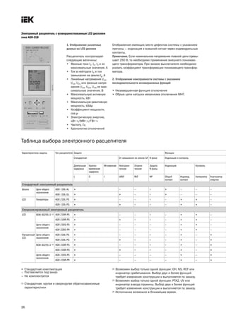26
Электронный расцепитель с усовершенствованным LCD дисплеем
типа AGR 31B
1. Отображение различных
данных на LCD дисплее
Расцепитель контролирует
следующие величины:
• Фазные токи I1, I2, I3 и их
максимальные значения, А
• Ток в нейтрали IN и ток
замыкания на землю Ig, А
• Линейные напряжения U12,
U23, U31 или фазные напря
жения U1N, U2N, U3N их мак
симальные значения, В
• Максимальную активную
мощность, kВт
• Максимальную реактивную
мощность, kВАр
• Коэффициент мощности,
cos ϕ
• Электрическую энергию,
кВт⋅ч/МВт⋅ч/ГВт⋅ч
• Частоту, Гц
• Хронологию отключений
Отображение имеющих место дефектов системы с указанием
причины – индикация и внешний сигнал через индивидуальные
контакты.
Примечание. Если номинальное напряжение главной цепи превы
шает 250 В, то необходимо применение внешнего понижаю
щего трансформатора. При заказе выключателя необходимо
указать коэффициент трансформации понижающего трансфор
матора.
2. Отображение неисправности системы с указанием
последовательности незавершенных функций
• Незавершенная функция отключения
• Обрыв цепи катушки механизма отключения MHT.
Таблица выбора электронного расцепителя
Характеристика защиты Тип расцепителя Защита Функции
Стандартная От замыкания на землю GF N фаза Индикация и контроль
Длительная
задержка
Кратко
временная
задержка
Мгновенная Неограни
ченная
Ограни
ченная
Защита
N фазы
Индикация Контроль
L S I UREF REF NP Общий
контакт
Индивид.
контакт
Амперметр Анализатор
энергии
Стандартный электронный расцепитель
Шкала Цепи общего
назначения
AGR 11BL AL • — — • — — —
AGR 11BL GL • • — • — — —
LCD Генераторы AGR 21BL PS • — — — • • —
AGR 11BL PG • • — • • —
Специализированный электронный расцепитель
LCD МЭК 60255 3 (1) AGR 21BR PS • — — — • • —
AGR 21BR PG • • — • • —
Цепи общего
назначения
AGR 21BS PS • — — — — • • —
AGR 22BS PR • — — — — • • —
Улучшенный
LCD
Цепи общего
назначения
AGR 31BL PS • — — — • — •
AGR 31BL PG • • — • — •
МЭК 60255 3 (1) AGR 31BR PS • — — — • — •
AGR 31BR PG • • — • — •
Цепи общего
назначения
AGR 31BS PS • — — — — • — •
AGR 31BR PR • — — — — • — •
• Стандартная комплектация
Поставляется под заказ
– Не комплектуется
(1) Стандартная, крутая и сверхкрутая обратнозависимые
характеристики
(2) Возможен выбор только одной функции: OH, NS, REF или
индикатор срабатывания. Выбор двух и более функций
требует изменения конструкции и выполняется по заказу.
(3) Возможен выбор только одной функции: PTA2, UV или
индикатор взвода пружины. Выбор двух и более функций
требует изменения конструкции и выполняется по заказу.
(4) Исполнение возможно в ближайшее время.
techn_catalog BA07.qxp 07.05.2010 12:38 Page 26
 
