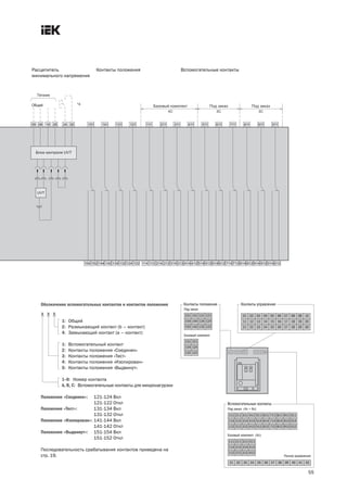55
Расцепитель
минимального напряжения
Контакты положения Вспомогательные контакты
151 141 131 121
154 144 134 124
152 142 132 122
131 121
134 124
132 122
01 02 03 04 05 06 07 08 09 10
11 12 13 14 15 16 17 18 19 20
21 22 23 24 25 26 27 28 29 30
111 211 311 411 511 611 711 811 911 011
114 214 314 414 514 614 714 814 914 014
112 212 312 412 512 612 712 812 912 012
111 211 311 411
114 214 314 414
112 212 312 412
Контакты положения
Базовый комплект
Под заказ
Контакты управления
Под заказ (4с + 6с)
Вспомогательные контакты
Базовый комплект (4с)
31 32 33 34 35 36 37 38 39 40 41 42
Ручное управление
Обозначение вспомогательных контактов и контактов положения
1: Общий
2: Размыкающий контакт (b – контакт)
4: Замыкающий контакт (а – контакт)
1: Вспомогательный контакт
2: Контакты положения «Соединен»
3: Контакты положения «Тест»
4: Контакты положения «Изолирован»
5: Контакты положения «Выдвинут»
1–0: Номер контакта
А, В, С: Вспомогательные контакты для микронагрузки
Положение «Соединен»: 121 124 Вкл
121 122 Откл
Положение «Тест»: 131 134 Вкл
131 132 Откл
Положение «Изолирован»: 141 144 Вкл
141 142 Откл
Положение «Выдвинут»: 151 154 Вкл
151 152 Откл
Последовательность срабатывания контактов приведена на
стр. 19.
Х Х Х
techn_catalog BA07.qxp 07.05.2010 12:38 Page 55
 