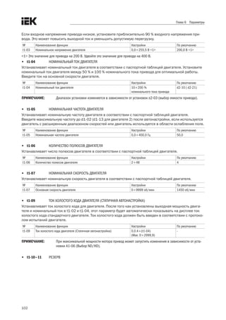 102
Глава 6 Параметры
Если входное напряжение привода низкое, установите приблизительно 90 % входного напряжения при-
вода. Это может повысить выходной ток и уменьшить допустимую перегрузку. 
№ Наименование функции Настройки По умолчанию
t1-03 Номинальное напряжение двигателя 0,0255,5 В <1> 200,0 В <1>
<1> Это значение для привода на 200 В. Удвойте это значение для привода на 400 В.
•	 t1-04		 НОМИНАЛЬНЫЙ ТОК ДВИГАТЕЛЯ
Устанавливает номинальный ток двигателя в соответствии с паспортной таблицей двигателя. Установите
номинальный ток двигателя между 50 % и 100 % номинального тока привода для оптимальной работы. 
Введите ток на основной скорости двигателя. 
№ Наименование функции Настройки По умолчанию
t1-04 Номинальный ток двигателя 10200 %
номинального тока привода
d2-10 ( d2-21)
ПРИМЕЧАНИЕ:	 Диапазон установки изменяется в зависимости от установок o2-03 (выбор емкости привода).
•	 t1-05		 НОМИНАЛЬНАЯ ЧАСТОТА ДВИГАТЕЛЯ
Устанавливает номинальную частоту двигателя в соответствии с паспортной таблицей двигателя. .
Введите максимальную частоту до d1-02 (d1-13 для двигателя 2) после автонастройки, если используется
двигатель с расширенным диапазоном скоростей или двигатель используется в области ослабления поля.
№ Наименование функции Настройки По умолчанию
t1-05 Номинальная частота двигателя 0,0400,0 Гц 50,0
•	 t1-06		 КОЛИЧЕСТВО ПОЛЮСОВ ДВИГАТЕЛЯ
Устанавливает число полюсов двигателя в соответствии с паспортной таблицей двигателя.
№ Наименование функции Настройки По умолчанию
t1-06 Количество полюсов двигателя 248 4
•	 t1-07		 НОМИНАЛЬНАЯ СКОРОСТЬ ДВИГАТЕЛЯ
Устанавливает номинальную скорость двигателя в соответствии с паспортной таблицей двигателя.
№ Наименование функции Настройки По умолчанию
t1-07 Основная скорость двигателя 09999 об/мин 1450 об/мин
•	 t1-09		 ТОК ХОЛОСТОГО ХОДА ДВИГАТЕЛЯ (СТАТИЧНАЯ АВТОНАСТРОЙКА)
Устанавливает ток холостого хода для двигателя. После того как установлены выходная мощность двига-
теля и номинальный ток в t1-02 и t1-04, этот параметр будет автоматически показывать на дисплее ток
холостого хода стандартного двигателя. Ток холостого хода должен быть введен в соответствии с протоко-
лом испытаний двигателя. 
№ Наименование функции Настройки По умолчанию
t1-09 Ток холостого хода двигателя (Статичная автонастройка) 0,0 A(t1-04)
(Max: 02999,9)
-
ПРИМЕЧАНИЕ: 	 При максимальной мощности мотора привод может запустить изменения в зависимости от уста-
новки A1-06 (Выбор ND/HD).
•	 t1-10~11	 РЕЗЕРВ
 