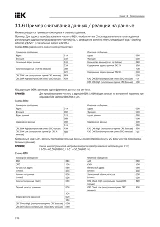 128
Глава 11 Коммуникации
11.6 Пример считывания данных / реакции на данные
Ниже приводятся примеры командных и ответных данных. 
Пример. Для адреса преобразователя частоты 01H: чтобы считать 2 последовательных пакета данных
регистра для адреса преобразователя частоты 01H, сообщение должно иметь следующий вид: “Starting
address 2422H” («Начальный адрес 2422H»). 
Схема RTU (удаленного оконечного устройства):
Командное сообщение: Ответное сообщение:
Адрес 01H Адрес 01H
Функция 03H Функция 03H
Начальный адрес данных 24H Количество данных (счет по байтам) 04H
22H Содержание адреса данных 2422H 17H
Количество данных (счет по словам) 00H 70H
02H Содержание адреса данных 2423H 00H
CRC CHK Low (контрольная сумма CRC меньше) 6EH 00H
CRC CHK High (контрольная сумма CRC больше) F1H CRC CHK Low (контрольная сумма CRC меньше) FEH
CRC CHK High (контрольная сумма CRC больше) 5CH
Код функции 06H: записать один фрагмент данных на регистр.
ПРИМЕР. 	 Для преобразователя частоты с адресом 01H: 1(01H) будет записан на внутренний параметр пре-
образователя частоты 0100H (b1-00).
Схема RTU:
Командное сообщение: Ответное сообщение:
Адрес 01H Адрес 01H
Функция 06H Функция 06H
Адрес данных 01H Адрес данных 01H
00H 00H
Содержание данных 00H Содержание данных 00H
01H 01H
CRC CHK High (контрольная сумма CRC больше)
CRC CHK Low (контрольная сумма ЦИ CRC К
меньше)
49H CRC CHK High (контрольная сумма CRC больше)
CRC CHK Low (контрольная сумма CRC меньше)
49H
F6H F6H
Командный код: 10H, запись последовательных данных в регистр (максимум 20 фрагментов последова-
тельных данных).
ПРИМЕР. 	 Смена многоступенчатой настройки скорости преобразователя частоты (адрес 01H)
L1-00 = 60,00 (0880H), L1-01 = 50,00 (8801H).
Схема RTU:
Командное сообщение: Ответное сообщение:
ADR 01H ADR 01H
CMD 10H CMD 10H
Начальный адрес
(слово)
08H Начальный адрес
(слово)
08H
80H 80H
Количество данных
(слово)
00H Записанный объем регистра
(слово)
00H
02H 02H
Количество данных (байт) 04H CRC Check High (контрольная сумма CRC
больше)
42H
Первый регистр хранения 00H CRC Check Low (контрольная сумма CRC
меньше)
40H
3CH
Второй регистр хранения 00H
32H
CRC Check High (контрольная сумма CRC больше) DDH
CRC Check Low (контрольная сумма CRC меньше) D6H
 