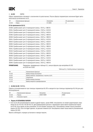 31
Глава 6 Параметры
•	 A1-03	 СБРОС
Сброс параметров и возврат к значениям по умолчанию. После сброса параметров значение будет авто-
матически установлено на 0. 
№ Наименование функции Настройки По умолчанию
A1-03 Сброс 0÷3646 0
0: Не применяется (N/A)	
2538: срабатывает для 2-проводной схемы / 50 Гц / 380 В
2541: Срабатывает для 2-проводной схемы / 50 Гц / 415 В
2544: Срабатывает для 2-проводной схемы / 50 Гц / 440 В
2546: Срабатывает для 2-проводной схемы / 50 Гц / 460 В
2638: Срабатывает для 2-проводной схемы / 60 Гц / 380 В
2641: Срабатывает для 2-проводной схемы / 60 Гц / 415 В
2644: Срабатывает для 2-проводной схемы / 60 Гц / 440 В
2646: Срабатывает для 2-проводной схемы / 60 Гц / 460 В
3538: Срабатывает для 3-проводной схемы / 50 Гц / 380 В
3541: Срабатывает для 3-проводной схемы / 50 Гц / 415 В
3544: Срабатывает для 3-проводной схемы / 50 Гц / 440 В
3546: Срабатывает для 3-проводной схемы / 50 Гц / 460 В
3638: Срабатывает для 3-проводной схемы / 60 Гц / 380 В
3641: Срабатывает для 3-проводной схемы / 60 Гц / 415 В
3644: Срабатывает для 3-проводной схемы / 60 Гц / 440 В
3646: Срабатывает для 3-проводной схемы / 60 Гц / 460 В
ПРИМЕЧАНИЕ.	 Параметры, приведенные в таблице 6.1, нельзя сбросить при настройках А1-03
на 2220 или 3330.
Таблица 6.1. Необнуляемые параметры
№ Наименование функции
A1-02 Выбор метода регулировки
d1-01 Выбор шаблона «напряжение»/«частота» (V/F)
E6-05 Сохранение
P7-12 Выбор метода установки
o2-03 Выбор мощности преобразователя
•	 A1-04/A1-05	 ПАРОЛЬ
Пароль устанавливается при помощи параметра А1-05 и вводится при помощи параметра А1-04 для раз-
блокирования.
№ Наименование функции Настройки По умолчанию
A1-04 Пароль 0000÷9999 0000
A1-05 Установка пароля
		
•	 Пароль И УСТАНОВКА ПАРОЛЯ
•	 Если на А1-05 устанавливается какой-то другой пароль, кроме 0000, пользователь не сможет редактировать пара-
метры А1-01÷А1-03 и А2-00÷А2-15. Для разблокировки доступа к параметрам нужно ввести правильный пароль
на А1-04. Если пароль не был установлен, А1-04 покажет значение nULL. Пользователь сможет только установить
пароль (A1-05). Если это будет сделано, на дисплее появится LtH. Пользователь может только ввести установленный
пароль (A1-04).
Важно соблюдать порядок установки и ввода пароля. 
 