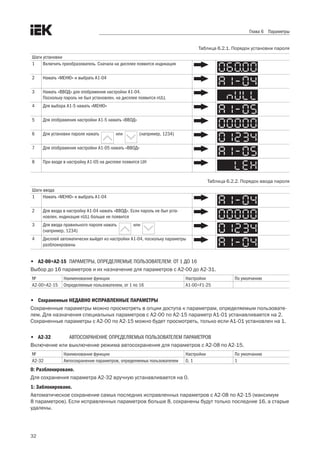 32
Глава 6 Параметры
Таблица 6.2.1. Порядок установки пароля
Шаги установки
1 Включить преобразователь. Сначала на дисплее появится индикация
2 Нажать «МЕНЮ» и выбрать А1-04
3 Нажать «ВВОД» для отображения настройки А1-04.
Поскольку пароль не был установлен, на дисплее появится nULL
4 Для выбора А1-5 нажать «МЕНЮ»
5 Для отображения настройки А1-5 нажать «ВВОД»
6 Для установки пароля нажать или (например, 1234)
7 Для отображения настройки А1-05 нажать «ВВОД»
8 При входе в настройку А1-05 на дисплее появится LtH
Таблица 6.2.2. Порядок ввода пароля
Шаги ввода
1 Нажать «МЕНЮ» и выбрать A1-04
2 Для входа в настройку А1-04 нажать «ВВОД». Если пароль не был уста-
новлен, индикация nULL больше не появится
3 Для ввода правильного пароля нажать или
(например, 1234)
4 Дисплей автоматически выйдет из настройки А1-04, поскольку параметры
разблокированы
	 
•	 A2-00÷A2-15	 ПАРАМЕТРЫ, ОПРЕДЕЛЯЕМЫЕ ПОЛЬЗОВАТЕЛЕМ: ОТ 1 ДО 16
Выбор до 16 параметров и их назначение для параметров с А2-00 до А2-31. 
№ Наименование функции Настройки По умолчанию
А2-00÷А2-15 Определяемые пользователем, от 1 по 16 A1-00÷F1-25
	
•	 Сохраненные НЕДАВНО ИСПРАВЛЕННЫЕ ПАРАМЕТРЫ
Сохраненные параметры можно просмотреть в опции доступа к параметрам, определяемым пользовате-
лем. Для назначения специальных параметров с А2-00 по А2-15 параметр А1-01 устанавливается на 2. 
Сохраненные параметры с А2-00 по А2-15 можно будет просмотреть, только если А1-01 установлен на 1.
•	 A2-32	 АВТОСОХРАНЕНИЕ ОПРЕДЕЛЯЕМЫХ ПОЛЬЗОВАТЕЛЕМ ПАРАМЕТРОВ
Включение или выключение режима автосохранения для параметров с A2-08 по A2-15.
№ Наименование функции Настройки По умолчанию
A2-32 Автосохранение параметров, определяемых пользователем 0, 1 1
0: Разблокировано.
Для сохранения параметра А2-32 вручную устанавливается на 0. 
1: Заблокировано.
Автоматическое сохранение самых последних исправленных параметров с А2-08 по А2-15 (максимум .
8 параметров). Если исправленных параметров больше 8, сохранены будут только последние 16, а старые
удалены. 
 