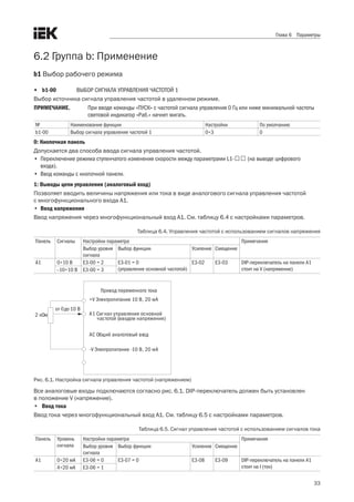 33
Глава 6 Параметры
6.2 Группа b: Применение
b1 Выбор рабочего режима
•	 b1-00	 ВЫБОР СИГНАЛА УПРАВЛЕНИЯ ЧАСТОТОЙ 1
Выбор источника сигнала управления частотой в удаленном режиме. 
ПРИМЕЧАНИЕ.	 При вводе команды «ПУСК» с частотой сигнала управления 0 Гц или ниже минимальной частоты
световой индикатор «Раб.» начнет мигать.
№ Наименование функции Настройки По умолчанию
b1-00 Выбор сигнала управления частотой 1 0÷3 0
0: Кнопочная панель
Допускается два способа ввода сигнала управления частотой. 
•	 Переключение режима ступенчатого изменения скорости между параметрами L1-口口 (на выводе цифрового
входа).
•	 Ввод команды с кнопочной панели.
1: Выводы цепи управления (аналоговый вход)
Позволяет вводить величины напряжения или тока в виде аналогового сигнала управления частотой .
с многофункционального входа А1. 
•	 Ввод напряжения
Ввод напряжения через многофункциональный вход А1. См. таблицу 6.4 с настройками параметров.
Таблица 6.4. Управления частотой с использованием сигналов напряжения
Панель Сигналы Настройки параметра Примечания
Выбор уровня
сигнала
Выбор функции Усиление Смещение
A1 0÷10 В E3-00 = 2 E3-01 = 0
(управление основной частотой)
E3-02 E3-03 DIP-переключатель на панели A1
стоит на V (напряжение)–10÷10 В E3-00 = 3
				
Привод переменного тока
+ Электропитание 10 В, 20 мАV
А1 Сигнал управления основной
частотой (вводом напряжения)
АС Общий аналоговый вход
- Электропитание -10 В, 20 мАV
от 0 10 Вдо
2 кОм
Рис. 6.1. Настройка сигнала управления частотой (напряжением)
Все аналоговые входы подключаются согласно рис. 6.1. DIP-переключатель должен быть установлен .
в положение V (напряжение).
•	 Ввод тока
Ввод тока через многофункциональный вход А1. См. таблицу 6.5 с настройками параметров. 
Таблица 6.5. Сигнал управления частотой с использованием сигналов тока
Панель Уровень
сигнала
Настройки параметра Примечания
Выбор уровня
сигнала
Выбор функции Усиление Смещение
A1 0÷20 мA E3-06 = 0 E3-07 = 0 E3-08 E3-09 DIP-переключатель на панели A1
стоит на I (ток)4÷20 мA E3-06 = 1
				
 