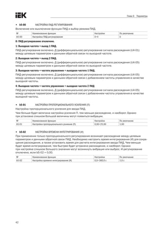 42
Глава 6 Параметры
•	 b5-00	 НАСТРОЙКА ПИД-РЕГУЛИРОВАНИЯ
Включение или выключение функции ПИД и выбор режима ПИД. 
№ Наименование функции Настройки По умолчанию
b5-00 Настройка ПИД-регулирования 0÷4 0
0: ПИД-регулирование отключено.
1: Выходная частота = выход 1 ПИД.
ПИД-регулирование включено. Д (дифференциальное)-регулирование сигнала расхождения (U4-01)
между целевым параметром и данными обратной связи по выходной частоте. 
2: Выходная частота = выход 2 ПИД.
ПИД-регулирование включено. Д (дифференциальное)-регулирование сигнала расхождения (U4-05)
между целевым параметром и данными обратной связи по выходной частоте. 
3: Выходная частота = частота управления + выходная частота 1 ПИД.
ПИД-регулирование включено. Д (дифференциальное)-регулирование сигнала расхождения (U4-05)
между целевым параметром и данными обратной связи с добавлением частоты управления в качестве
выходной частоты. 
4: Выходная частота = частота управления + выходная частота 2 ПИД
ПИД-регулирование включено. Д (дифференциальное)-регулирование сигнала расхождения (U4-05)
между целевым параметром и данными обратной связи с добавлением частоты управления в качестве
выходной частоты. 
•	 b5-01	 НАСТРОЙКА ПРОПОРЦИОНАЛЬНОГО УСИЛЕНИЯ (П)
Настройка пропорционального усиления для ввода ПИД.
Чем больше будет величина настройки усиления П, тем меньше расхождение, и наоборот. Однако .
при установке слишком большой величины могут появиться вибрации. 
№ Наименование функции Настройки По умолчанию
b5-01 Настройка пропорционального усиления (П) 0,00÷25,00 1,00
•	 b5-02	 НАСТРОЙКА ВРЕМЕНИ ИНТЕГРИРОВАНИЯ (И)
При применении только пропорционального регулирования возникает расхождение между целевым
параметром и данными обратной связи ПИД. Необходимо настроить время интегрирования (И) для сокра-
щения расхождения, а также установить время для расчета интегрирования ввода ПИД. Чем меньше
будет время интегрирования, тем быстрее будет устранено расхождение, и наоборот. Однако .
при настройке слишком большого значения могут возникнуть вибрация или выброс. И-регулирование
отключено, если b5-02 = 0,00.
№ Наименование функции Настройки По умолчанию
b5-02 Настройка времени интегрирования (И) 0,0÷360,0 с 1,0 с
 