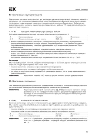 51
Глава 6 Параметры
C3	 Компенсация крутящего момента
Компенсация крутящего момента служит для увеличения крутящего момента путем повышения выходного
напряжения при применении повышенной нагрузки. Преобразователь фиксирует увеличенную нагрузку
по выходному току и регулирует управление повышенным напряжением. Примечание.	 Требуется про-
верка правильности настройки параметров электродвигателя и шаблона V/F перед настройкой компен-
сации крутящего момента. 
•	 C3-00	 ПОВЫШЕНИЕ УРОВНЯ КОМПЕНСАЦИИ КРУТЯЩЕГО МОМЕНТА
Настройка повышения компенсации крутящего момента для электродвигателя 1. 
№ Наименование функции Настройки По умолчанию
C3-00 Повышение компенсации крутящего момента 0,00÷2,50 0
•	 Компенсация крутящего момента с замкнутым и разомкнутыми контурами управления V/F. Преобразователь
рассчитывает потерю напряжения на выходе, используя выходное напряжение и d2-04 (величина междуфазного
сопротивления электродвигателя), и повышает крутящий момент, когда он недостаточен для пуска или работы
на малой скорости.
Напряжение компенсации = первичная потеря напряжения электродвигателя × C3-00.
•	 Компенсация крутящего момента в векторном управлении без применения датчиков (SVVC).
d-ось и q-ось токов возбуждения электродвигателя управляются раздельно. Компенсация крутящего
момента влияет только на ток q-оси. .
Напряжение компенсации = компенсация напряжения по оси q (расчет по току оси q) × C3-00.
Регулировка
Обычно необходимость изменять настройку этого параметра не возникает. Однако в приведенных ниже
ситуациях следует отрегулировать его с шагом 0,05:
•	 повысить параметр при использовании длинного кабеля к электродвигателю;
•	 понизить параметр, если электродвигатель совершает колебательные движения;
•	 при работе на малой скорости отрегулировать C3-00 для удержания выходного тока на уровне ниже номинального
тока преобразователя.
ПРИМЕЧАНИЕ.	 Нельзя менять настройку SVVC, поскольку при этом понизится точность крутящего момента.
C5	 Компенсация скольжения
Чем тяжелее нагрузка на электродвигатель, тем медленнее его скорость. В таких ситуациях регулировать
частоту вращения электродвигателя поможет функция компенсации скольжения. 
ПРИМЕЧАНИЕ.	 Корректность настроек d2-00 (номинальный ток ЭД), d2-01 (номинальное скольжение электро-
двигателя) и d2-02 (ток электродвигателя без нагрузки) проверяется перед регулировкой этого
параметра. Он устанавливается автоматически функцией автоподстройки в векторном управле-
нии с разомкнутым контуром.
•	 C5-00	 УСИЛЕНИЕ КОМПЕНСАЦИИ СКОЛЬЖЕНИЯ
Усиление компенсации скольжения устанавливается для корректировки частоты при тяжелых нагрузках. 
Обычно этот параметр не требует изменений, однако отрегулировать данную настройку необходимо в сле-
дующих ситуациях:
•	 повысить настройку, если частота вращения электродвигателя ниже сигнала управления частотой;
•	 понизить настройку, если частота вращения электродвигателя выше сигнала управления частотой.
№ Наименование функции Настройки По умолчанию
C5-00 Усиление компенсации скольжения 0,0÷2,5 0,0
ПРИМЕЧАНИЕ.	 Если А1-02 = 0 (управление V/F с разомкнутым контуром), настройка по умолчанию составит 0,0.
Если А1-02 = 0 (векторное управление с разомкнутым контуром), настройка по умолчанию соста-
вит 1,0.
 