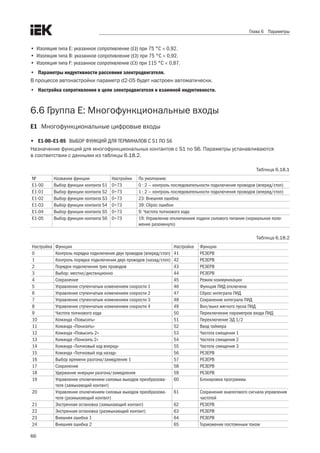 66
Глава 6 Параметры
•	 Изоляция типа E: указанное сопротивление (Ω) при 75 °C × 0,92.
•	 Изоляция типа B: указанное сопротивление (Ω) при 75 °C × 0,92.
•	 Изоляция типа F: указанное сопротивление (Ω) при 115 °C × 0,87.
•	 Параметры индуктивности рассеяния электродвигателя.
В процессе автонастройки параметр d2-05 будет настроен автоматически.
•	 Настройка сопротивления в цепи электродвигателя и взаимной индуктивности.
6.6 Группа E: Многофункциональные входы
E1	 Многофункциональные цифровые входы
•	 E1-00–E1-05	 ВЫБОР ФУНКЦИЙ ДЛЯ ТЕРМИНАЛОВ С S1 ПО S6
Назначение функций для многофункциональных контактов с S1 по S6. Параметры устанавливаются .
в соответствии с данными из таблицы 6.18.2.
Таблица 6.18.1
№ Название функции Настройки По умолчанию
E1-00 Выбор функции контакта S1 0÷73 0 : 2 — контроль последовательности подключения проводов (вперед/стоп)
E1-01 Выбор функции контакта S2 0÷73 1 : 2 — контроль последовательности подключения проводов (вперед/стоп)
E1-02 Выбор функции контакта S3 0÷73 23: Внешняя ошибка
E1-03 Выбор функции контакта S4 0÷73 39: Сброс ошибки
E1-04 Выбор функции контакта S5 0÷73 9: Частота толчкового хода
E1-05 Выбор функции контакта S6 0÷73 19: Управление отключением подачи силового питания (нормальное поло-
жение разомкнуто)
Таблица 6.18.2
Настройка Функции Настройка Функции
0 Контроль порядка подключения двух проводов (вперед/стоп) 41 РЕЗЕРВ
1 Контроль порядка подключения двух проводов (назад/стоп) 42 РЕЗЕРВ
2 Порядок подключения трех проводов 43 РЕЗЕРВ
3 Выбор: местно/дистанционно 44 РЕЗЕРВ
4 Сохранение 45 Режим коммуникации
5 Управление ступенчатым изменением скорости 1 46 Функция ПИД отключена
6 Управление ступенчатым изменением скорости 2 47 Сброс интеграла ПИД
7 Управление ступенчатым изменением скорости 3 48 Сохранение интеграла ПИД
8 Управление ступенчатым изменением скорости 4 49 Вкл/выкл мягкого пуска ПИД
9 Частота толчкового хода 50 Переключение параметров входа ПИД
10 Команда «Повысить» 51 Переключение ЭД 1/2
11 Команда «Понизить» 52 Ввод таймера
12 Команда «Повысить 2» 53 Частота смещения 1
13 Команда «Понизить 2» 54 Частота смещения 2
14 Команда «Толчковый ход вперед» 55 Частота смещения 3
15 Команда «Толчковый ход назад» 56 РЕЗЕРВ
16 Выбор времени разгона/замедления 1 57 РЕЗЕРВ
17 Сохранение 58 РЕЗЕРВ
18 Удержание инерции разгона/замедления 59 РЕЗЕРВ
19 Управление отключением силовых выходов преобразова-
теля (замыкающий контакт)
60 Блокировка программы
20 Управление отключением силовых выходов преобразова-
теля (размыкающий контакт)
61 Сохранение аналогового сигнала управления
частотой
21 Экстренная остановка (замыкающий контакт) 62 РЕЗЕРВ
22 Экстренная остановка (размыкающий контакт) 63 РЕЗЕРВ
23 Внешняя ошибка 1 64 РЕЗЕРВ
24 Внешняя ошибка 2 65 Торможение постоянным током
 