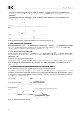 70
Глава 6 Параметры
•	 Команды «Толчковый ход вперед (F)» / «Толчковый ход назад (R)» перекрывают все прочие сигналы управления
частотой. Однако команда «Толчковый ход назад» отключается, если b1-03 = 1 (вращение в обратном направлении
отключено).
•	 Одновременный ввод обеих команд через 500 мс стимулирует подачу аварийного сигнала, и преобразователь
перейдет в режим инерции до полной остановки.
Выходная
частота
L1-16
L1-16
ВКЛ
ВКЛ
FJOG
RJOG
Рис. 6.29. Действие команд «Толчковый ход вперед (F)» и «Толчковый ход назад (R)»
16: Выбор времени разгона/замедления 1.
Переключение между C1-00, C1-01 (время разгона/замедления 1) и C1-02, C1-03 (время разгона/замед-
ления 2) путем размыкания или замыкания контактов терминала. Подробнее об этом см. параметры .
с C1-00 по C1-07 (настройки времени разгона/замедления 1–4).
17: Выбор времени разгона/замедления 2.
Выбор настройки времени разгона и замедления 1–4 в комбинации с E1-口口 = 16 (выбор  времени раз-
гона/замедления 1). Подробнее об этом см. параметры с C1-00 по C1-07 (настройки времени разгона/
замедления 1–4).
18: Удержание инерции разгона/замедления.
Если контакты входа замкнуты, преобразователь удерживает величину выходной частоты. Когда контакты
снова размыкаются, преобразователь возобновляет разгон или замедление. Подробнее об этом см. 
параметр L4-00.
19: Сигнал отключения силовых выходов преобразователя (замыкающий контакт).
20: Сигнал отключения силовых выходов преобразователя (размыкающий контакт).
Сигнал блокировки выхода немедленно отключает выходы преобразователя, электродвигатель начинает
вращаться по инерции, и на дисплее начинает мигать предупреждающий значок bb (блокировка выхода). 
По окончании блокировки выхода и активации команды «ПУСК» для перезапуска электродвигателя вклю-
чается функция запроса скорости. 
Команда «ХОД»
Сигнал блокировки выхода
Сигнал управления
частотой
Выходная частота
ВКЛ
ВЫКЛ
Размыкание контактов
при блокировке выхода
Активация запроса скорости от предыдущего
сигнала управления частотой
Отключения выходов привода.
Мотор работает по инерции.
Рис. 6.30. Действие блокировки выхода
 