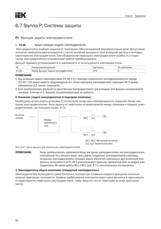 86
Глава 6 Параметры
6.7 Группа P: Системы защиты
P1	 Функция защиты электродвигателя
•	 P1-00	 ВЫБОР ФУНКЦИИ ЗАЩИТЫ ЭЛЕКТРОДВИГАТЕЛЯ
Электродвигатель снабжен защитой от перегрузок, обеспечиваемой электротепловым реле. Допустимые
значения перегрузки рассчитываются с учетом значений выходного тока, выходной частоты и тепловых
характеристик электродвигателя. При обнаружении перегрузки электродвигателя ошибка oL1 (пере-
грузка электродвигателя) останавливает работу преобразователя.
Данный параметр устанавливается в зависимости от используемого электродвигателя. 
№ Наименование функции Настройки По умолчанию
P1-00 Выбор функции защиты электродвигателя 0÷5 0
ПРИМЕЧАНИЯ:
1. При активации защиты электродвигателя (P1-00 ≠ 0) с помощью назначенного многофункционального выхода
(E2-00 = 26) можно вывести предупреждение oL1. Когда перегрузка электродвигателя превышает 90 % уровня
обнаружения oL1, контакт замыкается.
2. Если преобразователь управляется единственным электродвигателем, для активации этой функции устанавливается
значение, отличное от 0. Внешнее электротепловое реле не требуется.
0: Отключено (защита электродвигателя от перегрузки отключена).
Необходимо использовать установку 0 (отключено), когда один преобразователь управляет более чем
одним электродвигателем. Реле защиты от перегрузок устанавливается между приводом и каждым элект-
родвигателем, как показано на рис. 6.71. 
Источник
питания
МС1, МС2: Магнитный контактор
оL1, oL2: Термические реле
М2
М1
МC1 оL1
Привод
переменного
тока
МC1 оL2
Рис. 6.47. Цепь защиты для нескольких электродвигателей
ПРИМЕЧАНИЕ.	 Когда преобразователь управляется более чем одним электродвигателем или электродвигателем,
номинальный ток у которого выше, чем у других стандартных электродвигателей (например,
погружным электродвигателем), тепловую защиту обеспечить невозможно. Для отключения этой
функции назначается 0 на P1-00 и устанавливается отдельное термическое реле на каждый элек-
тродвигатель. Во время работы MC1 и MC1 (рис. 6.71) нельзя включить или выключить.
1: Электродвигатель общего назначения (стандартный электродвигатель).
Электродвигатель охлаждается самостоятельно, поэтому при снижении скорости вращения значение
допуска перегрузки понижается. Уровень срабатывания электротеплового реле меняется в зависимости
от характеристик перегрузки электродвигателя, чтобы защитить его от перегрева во всем диапазоне
частот. 
 