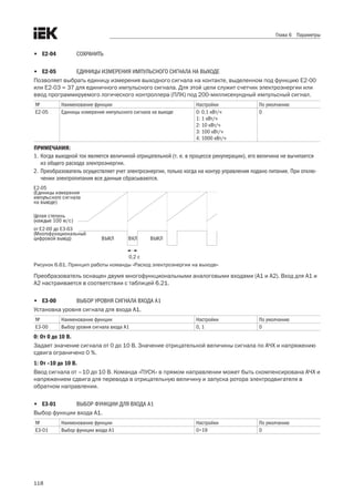 118
Глава 6 Параметры
•	 E2-04	 Сохранить
•	 E2-05	 Единицы измерения импульсного сигнала на выходе
Позволяет выбрать единицу измерения выходного сигнала на контакте, выделенном под функцию Е2-00
или Е2-03 = 37 для единичного импульсного сигнала. Для этой цели служит счетчик электроэнергии или
ввод программируемого логического контроллера (ПЛК) под 200-миллисекундный импульсный сигнал.
№ Наименование функции Настройки По умолчанию
Е2-05 Единицы измерения импульсного сигнала на выходе 0: 0,1 кВт/ч
1: 1 кВт/ч
2: 10 кВт/ч
3: 100 кВт/ч
4: 1000 кВт/ч
0
ПРИМЕЧАНИЯ:
1.	Когда выходной ток является величиной отрицательной (т. е. в процессе рекуперации), его величина не вычитается
из общего расхода электроэнергии.
2.	Преобразователь осуществляет учет электроэнергии, только когда на контур управления подано питание. При отклю-
чении электропитания все данные сбрасываются.
Е2-05
(Единицы измерения
импульсного сигнала
на выходе)
Целая степень
(каждые 100 м/с)
от Е2-00 до Е3-03
(Многофункциональный
цифровой выход) ВЫКЛ ВКЛ ВЫКЛ
0,2 с
Рисунок 6.61. Принцип работы команды «Расход электроэнергии на выходе»
Преобразователь оснащен двумя многофункциональными аналоговыми входами (А1 и А2). Вход для А1 и
А2 настраивается в соответствии с таблицей 6.21.
•	 E3-00	 Выбор уровня сигнала входа А1
Установка уровня сигнала для входа А1.
№ Наименование функции Настройки По умолчанию
Е3-00 Выбор уровня сигнала входа А1 0, 1 0
0: От 0 до 10 В.
Задает значение сигнала от 0 до 10 В. Значение отрицательной величины сигнала по АЧХ и напряжению
сдвига ограничено 0 %.
1: От –10 до 10 В.
Ввод сигнала от –10 до 10 В. Команда «ПУСК» в прямом направлении может быть скомпенсирована АЧХ и
напряжением сдвига для перевода в отрицательную величину и запуска ротора электродвигателя в
обратном направлении.
•	 E3-01	 Выбор функции для входа A1
Выбор функции входа A1.
№ Наименование функции Настройки По умолчанию
Е3-01 Выбор функции входа А1 0÷19 0
 