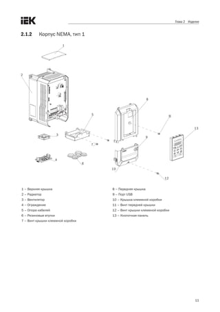 11
Глава 2 Изделие
2.1.2	 Корпус NEMA, тип 1
1
2
3
4
5
6
7
8
9
10
11
12
13
1 – Верхняя крышка
2 – Радиатор
3 – Вентилятор
4 – Ограждение
5 – Опора кабелей
6 – Резиновые втулки
7 – Винт крышки клеммной коробки
8 – Передняя крышка
9 – Порт USB
10 – Крышка клеммной коробки
11 – Винт передней крышки
12 – Винт крышки клеммной коробки
13 – Кнопочная панель
 