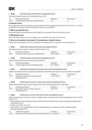 127
Глава 6 Параметры
•	 E5-00	 Настройка входа импульсной последовательности
Настройка входа импульсной последовательности RP.
№ Наименование функции Настройки По умолчанию
Е5-00 Настройка входа импульсной последовательности 0÷3 0
0: Заданная частота.
Если заданная частота выставлена на вход импульсной последовательности (b1-00 или b1-07 = 4), преоб-
разователь использует значение заданной частоты с выходом RP.
1: ПИД-сигнал обратной связи.
Значение ПИД-сигнала обратной связи задается на клемме RP как импульсный сигнал.
2: ПИД-целевой сигнал.
Значение ПИД-целевого сигнала задается на клемме RP как импульсный сигнал.
3: Поиск частоты вращения (для режима V/F-регулирования с обратной связью).
Может быть активирован только при выборе электродвигателя 1 в режиме V/F-регулирования.
•	 E5-01	 Размерность входа импульсной последовательности
Настройка значения частоты, равного 100 % частоты в Гц.
№ Наименование функции Настройки По умолчанию
Е5-01 Размерность входа импульсной последовательности 100÷32 000 Гц 1 440 Гц
•	 E5-02	 Усиление входа импульсной последовательности
Задает пороговое значение усиления для входа RP.
№ Наименование функции Настройки По умолчанию
Е5-02 Усиление входа импульсной последовательности 0,0÷1 000,0 % 100,0 %
•	 E5-03	 Напряжение смещения для входа импульсной последовательности
Задает пороговое значение входного напряжения смещения при отсутствии сигнала (0Hz) на входе RP.
№ Наименование функции Настройки По умолчанию
Е5-03 Напряжение смещения для входа импульсной
последовательности
–100,0÷100,0 % 0,0 %
•	 E5-04	 Время работы фильтра на входе импульсной последовательности
Задает время работы фильтра для входа импульсной последовательности в секундах.
№ Наименование функции Настройки По умолчанию
Е5-04 Время работы фильтра на входе импульсной
последовательности
0,00÷2,00 с 0,10 с
•	 E5-05	 Минимальная частота входа импульсной последовательности
Задает минимальное значение частоты, определяемой на входе импульсной последовательности в интер-
валах 0,1 Гц.
•	 Когда значение частоты импульсного входа становится меньше этой величины, сигнал на импульсном вводе стано-
вится равным 0,0 Гц.
•	 Работает при E5-00 = 0, 1 или 2.
•	 Когда E5-00 = 3 (V/F-регулирование с простой обратной связью), минимальная частота становится равной
значению параметра F1-04.
№ Наименование функции Настройки По умолчанию
Е5-05 Минимальная частота входа импульсной последовательности 0,1÷1 000,0 Гц 0,5 Гц
 