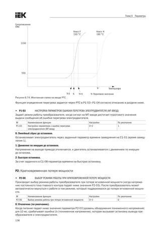 136
Глава 6 Параметры
Tr-5 Tr Tr+5 Tr: Пороговое значение
ТемператураTr’
Класс F
150 °C
Класс H
180 °C
1330
550
Сопротивление
(Ом)
Рисунок 6.74. Монтажная схема на вводе РТС
Функция определения перегрева задается через РТС в Р1-03–Р1-04 согласно описанию в разделе ниже.
•	 P1-03	 Настройка параметров ошибки перегрева электродвигателя (MT-ввод)
Задает режим работы преобразователя, когда сигнал на МТ-вводе достигает порогового значения
выдачи сообщения об ошибке перегрева электродвигателя.
№ Наименование функции Настройки По умолчанию
Р1-03 Настройка параметров к ошибке перегрева
электродвигателя (MT-ввод)
0÷2 1
0: Линейный сброс до остановки.
Останавливает электродвигатель через заданный параметр времени замедления на C1-01 (время замед-
ления 1).
1: Движение по инерции до остановки.
Напряжение на выходе привода отключается, и двигатель останавливается с движением по инерции 	
до останова.
2: Быстрая остановка.
За счет заданного в C1-08 параметра времени на быструю остановку.
P2: Кратковременная потеря мощности
•	 P2-00	 Выбор режима работы при кратковременной потере мощности
Производит выбор режима работы преобразователя при потере мгновенной мощности (когда напряже-
ние постоянного тока главного контура падает ниже значения P2-03). После преобразователь может
автоматически вернуться к работе в том режиме, который поддерживался до потери мгновенной мощно-
сти.
№ Наименование функции Настройки По умолчанию
Р2-00 Выбор режима работы при потере мгновенной мощности 0÷3 0
0: Отключено (по умолчанию).
Когда питание падает ниже значения параметра P2-03 (уровень обнаружения пониженного напряжения)
для 10 мс, срабатывает ошибка Uv (пониженное напряжение), которая вызывает остановку вывода пре-
образователя и электродвигателя.
 