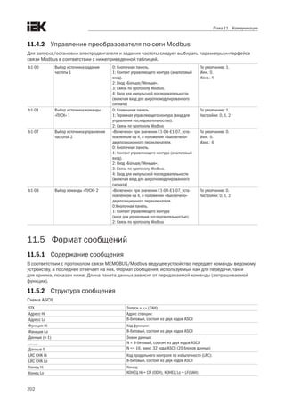 202
Глава 11 Коммуникации
11.4.2	 Управление преобразователя по сети Modbus
Для запуска/остановки электродвигателя и задания частоты следует выбирать параметры интерфейса
связи Modbus в соответствии с нижеприведенной таблицей.
b1-00 Выбор источника задания
частоты 1
0: Кнопочная панель.
1: Контакт управляющего контура (аналоговый
вход).
2: Вход «Больше/Меньше».
3: Связь по протоколу Modbus.
4: Вход для импульсной последовательности
(включая вход для широтномодулированного
сигнала)
По умолчанию: 1.
Мин.: 0.
Макс.: 4
b1-01 Выбор источника команды
«ПУСК» 1
0: Клавишная панель.
1: Терминал управляющего контура (вход для
управления последовательностью).
2: Связь по протоколу Modbus
По умолчанию: 1.
Настройки: 0, 1, 2
b1-07 Выбор источника управления
частотой 2
«Включено» при значении E1-00–E1-07, уста-
новленном на 4, и положении «Выключено»
двухпозиционного переключателя.
0: Кнопочная панель.
1: Контакт управляющего контура (аналоговый
вход).
2: Вход «Больше/Меньше».
3: Связь по протоколу Modbus.
4: Вход для импульсной последовательности
(включая вход для широтномодулированного
сигнала)
По умолчанию: 0.
Мин.: 0.
Макс.: 4
b1-08 Выбор команды «ПУСК» 2 «Включено» при значении E1-00–E1-07, уста-
новленном на 4, и положении «Выключено»
двухпозиционного переключателя.
0:Кнопочная панель.
1: Контакт управляющего контура
(вход для управления последовательностью).
2: Связь по протоколу Modbus
По умолчанию: 0.
Настройки: 0, 1, 2
11.5	 Формат сообщений
11.5.1	 Содержание сообщения  
В соответствии с протоколом связи MEMOBUS/Modbus ведущее устройство передает команды ведомому  
устройству, а последнее отвечает на них. Формат сообщения, используемый как для передачи, так и 	
для приема, показан ниже. Длина пакета данных зависит от передаваемой команды (запрашиваемой
функции).
11.5.2	 Структура сообщения
Схема ASCII
STX Запуск = «:» (3AH)
Адресс Hi Адрес станции:
8-битовый, состоит из двух кодов ASCllАдресс Lo
Функция Hi Код функции:
8-битовый, состоит из двух кодов ASCllФункция Lo
Данные (n-1) Знаки данных:
N × 8-битовый, состоит из двух кодов ASCll
N <= 16, макс. 32 кода ASCII (20 блоков данных)
…….
Данные 0
LRC CHK Hi Код продольного контроля по избыточности (LRC):
8-битовый, состоит из двух кодов ASCllLRC CHK Lo
Конец Hi Конец:
КОНЕЦ Hi = CR (0DH), КОНЕЦ Lo = LF(0AH)Конец Lo
 