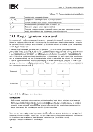 10
Глава 2 Установка и подключение
Таблица 2-1. Расшифровка клемм силовой цепи
Клеммы Наименование клеммы и назначение
L, N / R, S, T Однофазные 220 В или трехфазные 380 В входные клеммы
+, PB Клеммы для подключения внешнего тормозного резистора
— Выходная клемма отрицательной шины постоянного тока
U, V, W Трехфазная выходная клемма переменного тока
PE Защитные клеммы заземления для входной мощности или вывод заземления для экрана
кабеля электродвигателя или экрана кабеля тормозного резистора
2.3.2	 Процесс подключения силовых цепей
Не подключайте кабель, подающий питание, к выходной клемме. В противном случае ком-
поненты преобразователя будут повреждены. Не заземляйте выходные клеммы. Провода
не должны касаться шкафа или быть накоротко замкнуты. В противном случае преобразо-
ватель будет поврежден.
Клемма заземления PE должна быть заземлена. Сопротивление цепи заземления
для класса 380 В должно быть не более 10 Ω. Никогда не подключайте провод заземления
к электросварочному аппарату или оборудованию питания. Используйте провод заземле-
ния с сечением, установленным техническими стандартами для электрического оборудова-
ния, и устанавливайте его настолько близко к точке заземления, насколько это возможно.
В случае одновременного использования двух и более инверторов, следите за тем, чтобы
провод заземления не образовывал петлю. Правильный и неправильный способы заземле-
ния показаны на рисунке 2-5.
Правильно
Неправильно
ПЧ ПЧ ПЧ
ПЧ ПЧ ПЧ
Рисунок 2-5. Способ подключения заземления
ПРИМЕЧАНИЯ
•	Нейтральный проводник электродвигателя, соединенный по схеме звезда, не может быть заземлен.
•	Если конденсатор или варистор для увеличения коэффициента мощности установлены на выходной
стороне, то при выходной волне ШИМ-сигнала преобразователя это может привести к автоматиче-
скому отключению или повреждению частей, поэтому удалите их.
Если контактор или другая двухпозиционная (Вкл./Выкл.) деталь установлена между элект-
родвигателем и выходом, убедитесь, что при отсутствии выходного напряжения преобразо-
вателя операция включения/выключения выполнена, в противном случае
преобразователь может быть поврежден.
 