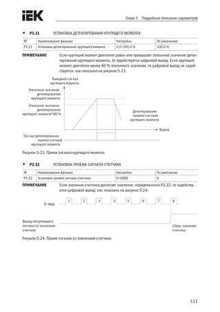 111
Глава 5 Подробное описание параметров
•	 P3.31	 УСТАНОВКА ДЕТЕКТИРОВАНИЯ КРУТЯЩЕГО МОМЕНТА
№ Наименование функции Настройки По умолчанию
P3.31 Установка детектирования крутящего момента 0,0÷200,0 % 100,0 %
ПРИМЕЧАНИЕ	 Если крутящий момент двигателя равен или превышает эталонное значение детек-
тирования крутящего момента, то задействуется цифровой выход. Если крутящий
момент двигателя менее 80 % эталонного значения, то цифровой выход не задей-
ствуется, как показано на рисунке 5-23.
  Выходной сигнал
крутящего момента
Эталонное значение
детектирования
крутящего момента
Сигнал детектирования
приема сигнала
крутящего момента
Время
Эталонное значение
детектирования
крутящего момента*80 %
Детектирование
приема сигнала
крутящего момента
Рисунок 5-23. Прием сигнала крутящего момента
•	 P3.32	 УСТАНОВКА ПРИЕМА СИГНАЛА СЧЕТЧИКА
№ Наименование функции Настройки По умолчанию
P3.32 Установка приема сигнала счетчика 0÷9999 0
ПРИМЕЧАНИЕ	 Если значение счетчика достигает значения, определенного P3.32, то задейству-
ется цифровой выход, как показано на рисунке 5-24.
1
Xi вход
Выход поступающего
сигнала со значением
счетчика
Сброс значения
счетчика
2 3 4 5 6 7 8
Рисунок 5-24. Прием сигнала со значением счетчика
 
