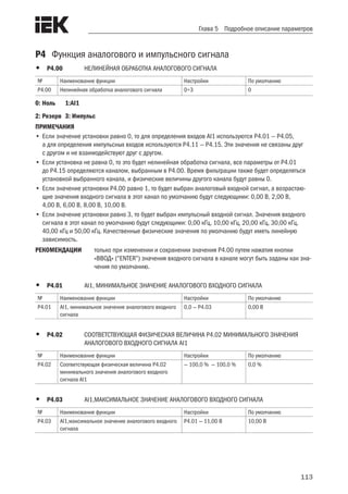 113
Глава 5 Подробное описание параметров
Р4	 Функция аналогового и импульсного сигнала
•	 P4.00	 НЕЛИНЕЙНАЯ ОБРАБОТКА АНАЛОГОВОГО СИГНАЛА
№ Наименование функции Настройки По умолчанию
P4.00 Нелинейная обработка аналогового сигнала 0÷3 0
0: Ноль	 1:AI1
2: Резерв	 3: Импульс
ПРИМЕЧАНИЯ
•	Если значение установки равно 0, то для определения входов AI1 используются P4.01 — P4.05,
а для определения импульсных входов используются P4.11 — P4.15. Эти значения не связаны друг
с другом и не взаимодействуют друг с другом.
•	Если установка не равна 0, то это будет нелинейная обработка сигнала, все параметры от P4.01
до P4.15 определяются каналом, выбранным в P4.00. Время фильтрации также будет определяться
установкой выбранного канала, и физические величины другого канала будут равны 0.
•	Если значение установки P4.00 равно 1, то будет выбран аналоговый входной сигнал, а возрастаю-
щие значения входного сигнала в этот канал по умолчанию будут следующими: 0,00 В, 2,00 В,
4,00 В, 6,00 В, 8,00 В, 10,00 В.
•	Если значение установки равно 3, то будет выбран импульсный входной сигнал. Значения входного
сигнала в этот канал по умолчанию будут следующими: 0,00 кГц, 10,00 кГц, 20,00 кГц, 30,00 кГц,
40,00 кГц и 50,00 кГц. Качественные физические значения по умолчанию будут иметь линейную
зависимость.
РЕКОМЕНДАЦИИ	 только при изменении и сохранении значения P4.00 путем нажатия кнопки
«ВВОД» (“ENTER”) значения входного сигнала в канале могут быть заданы как зна-
чения по умолчанию.
•	 P4.01	 AI1, МИНИМАЛЬНОЕ ЗНАЧЕНИЕ АНАЛОГОВОГО ВХОДНОГО СИГНАЛА
№ Наименование функции Настройки По умолчанию
P4.01 AI1, минимальное значение аналогового входного
сигнала
0,0 — P4.03 0,00 В
•	 P4.02	 СООТВЕТСТВУЮЩАЯ ФИЗИЧЕСКАЯ ВЕЛИЧИНА P4.02 МИНИМАЛЬНОГО ЗНАЧЕНИЯ
	 АНАЛОГОВОГО ВХОДНОГО СИГНАЛА AI1
№ Наименование функции Настройки По умолчанию
P4.02 Соответствующая физическая величина P4.02
минимального значения аналогового входного
сигнала AI1
— 100,0 % — 100,0 % 0,0 %
•	 P4.03	 AI1,МАКСИМАЛЬНОЕ ЗНАЧЕНИЕ АНАЛОГОВОГО ВХОДНОГО СИГНАЛА
№ Наименование функции Настройки По умолчанию
P4.03 AI1,максимальное значение аналогового входного
сигнала
P4.01 — 11,00 В 10,00 В
 
