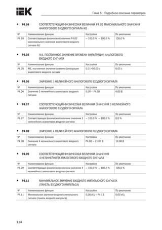 114
Глава 5 Подробное описание параметров
•	 P4.04	 СООТВЕТСТВУЮЩАЯ ФИЗИЧЕСКАЯ ВЕЛИЧИНА P4.02 МАКСИМАЛЬНОГО ЗНАЧЕНИЯ
	 АНАЛОГОВОГО ВХОДНОГО СИГНАЛА AI1
№ Наименование функции Настройки По умолчанию
P4.04 Соответствующая физическая величина P4.02
максимального значения аналогового входного
сигнала AI1
— 100,0 % — 100,0 % 100,0 %
•	 P4.05	 AI1, ПОСТОЯННОЕ ЗНАЧЕНИЕ ВРЕМЕНИ ФИЛЬТРАЦИИ АНАЛОГОВОГО
	 ВХОДНОГО СИГНАЛА
№ Наименование функции Настройки По умолчанию
P4.05 AI1, постоянное значение времени фильтрации
аналогового входного сигнала
0,01÷50,00 с 0,05 с
•	 P4.06	 ЗНАЧЕНИЕ 3 НЕЛИНЕЙНОГО АНАЛОГОВОГО ВХОДНОГО СИГНАЛА
№ Наименование функции Настройки По умолчанию
P4.06 Значение 3 нелинейного аналогового входного
сигнала
0,00 — P4.08 0,00 В
•	 P4.07	 СООТВЕТСТВУЮЩАЯ ФИЗИЧЕСКАЯ ВЕЛИЧИНА ЗНАЧЕНИЯ 3 НЕЛИНЕЙНОГО
	 АНАЛОГОВОГО ВХОДНОГО СИГНАЛА
№ Наименование функции Настройки По умолчанию
P4.07 Соответствующая физическая величина значения 3
нелинейного аналогового входного сигнала
— 100,0 % — 100,0 % 0,0 %
•	 P4.08 	 ЗНАЧЕНИЕ 4 НЕЛИНЕЙНОГО АНАЛОГОВОГО ВХОДНОГО СИГНАЛА
№ Наименование функции Настройки По умолчанию
P4.08 Значение 4 нелинейного аналогового входного
сигнала
P4.06 — 11.00 В 10,00 В
•	 P4.09	 СООТВЕТСТВУЮЩАЯ ФИЗИЧЕСКАЯ ВЕЛИЧИНА ЗНАЧЕНИЯ
	 4 НЕЛИНЕЙНОГО АНАЛОГОВОГО ВХОДНОГО СИГНАЛА
№ Наименование функции Настройки По умолчанию
P4.09 Соответствующая физическая величина значения 4
нелинейного аналогового входного сигнала
— 100,0 % — 100,0 % 100,0 %
•	 P4.11	 МИНИМАЛЬНОЕ ЗНАЧЕНИЕ ВХОДНОГО ИМПУЛЬСНОГО СИГНАЛА
	 (ПАНЕЛЬ ВХОДНОГО ИМПУЛЬСА)
№ Наименование функции Настройки По умолчанию
P4.11 Минимальное значение входного импульсного
сигнала (панель входного импульса)
0,00 кГц — P4.13 0,00 кГц
 