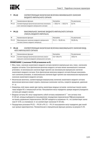 115
Глава 5 Подробное описание параметров
•	 P4.12	 СООТВЕТСТВУЮЩАЯ ФИЗИЧЕСКАЯ ВЕЛИЧИНА МИНИМАЛЬНОГО ЗНАЧЕНИЯ
	 ВХОДНОГО ИМПУЛЬСНОГО СИГНАЛА 	
№ Наименование функции Настройки По умолчанию
P4.12 Соответствующая физическая величина минималь-
ного значения входного импульсного сигнала
— 100,0 % — 100,0 % 0,0 %
•	 P4.13	 МАКСИМАЛЬНОЕ ЗНАЧЕНИЕ ВХОДНОГО ИМПУЛЬСНОГО СИГНАЛА
	 (ПАНЕЛЬ ВХОДНОГО ИМПУЛЬСА)
№ Наименование функции Настройки По умолчанию
P4.13 Максимальное значение входного импульсного
сигнала (панель входного импульса)
P4.11 — 50,00 кГц 50,00 кГц
•	 P4.14	 СООТВЕТСТВУЮЩАЯ ФИЗИЧЕСКАЯ ВЕЛИЧИНА МАКСИМАЛЬНОГО ЗНАЧЕНИЯ ВХОД-
НОГО ИМПУЛЬСНОГО СИГНАЛА 	
№ Наименование функции Настройки По умолчанию
P4.14 Соответствующая физическая величина макси-
мального значения входного импульсного сигнала
0,0÷100,0 % 100,0 %
ПРИМЕЧАНИЕ 1 (значение P4.00 установлено на 0)
•	Мин./макс. значение аналогового входного сигнала является виртуальным мин./макс. значением
входных сигналов. Если фактическая величина входного сигнала менее минимального значения
установки, то минимальное значение будет принято как минимальное виртуальное значение
аналогового входного сигнала. Если фактическая величина входного сигнала больше максималь-
ного значения установки, то максимальное значение будет принято как максимальное виртуальное
значение аналогового входного сигнала.
•	Физическая величина, соответствующая виртуальному значению аналогового входного сигнала:
физическая величина может служить эталонным значением частоты, скорости вращения, давления
и т. д.
•	Инверторы этой серии имеют две группы аналоговых входных сигналов: контактные панели анало-
говых входов AI1 и импульсный сигнал. Пользователи могут определить кривую входного/выходного
сигнала для каждого канала.
•	Входные сигналы AI1 могут представлять собой сигналы напряжения 0 ~ или сигналы тока
0÷20 мА, которые выбираются пользователем посредством переключения ПИД-регулирования
на панель управления (переключатель SW1DIP находится в положении «V», что соответствует значе-
нию 0÷10 В, а в положении «I» он соответствует значению 0÷20 мА).
•	Посредством установки P4.01 — P4.04 и P4.11 — P4.14 пользователи могут определить две линей-
ные кривые характеристики. Положительная и отрицательная функции указаны на рисунке 5-25.
 