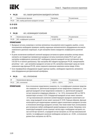 118
Глава 5 Подробное описание параметров
•	 P4.25	 AO1, ВЫБОР ДИАПАЗОНА ВЫХОДНОГО СИГНАЛА
№ Наименование функции Настройки По умолчанию
P4.25 AO1, выбор диапазона выходного сигнала 0, 1 0
0: 0÷10 В	
1: 2÷10 В
•	 P4.28	 AO1, КОЭФФИЦИЕНТ УСИЛЕНИЯ
№ Наименование функции Настройки По умолчанию
P4.28 AO1, коэффициент усиления –10,00÷10,00 1,00
ПРИМЕЧАНИЯ
•	Выходные сигналы инвертора и система автоматики пользователя могут выдавать ошибки, и если
пользователю необходимо проверить ошибку индикации автоматического оборудования или внести
изменения в диапазон индикации, то для настройки можно определить коэффициенты усиления
AO1.
•	В целях исключения колебаний значений выходных сигналов во время настройки систему можно
настроить на стандартные проверенные выходные сигналы (значения уставок P4.21 до 5, для
настройки коэффициента усиления AO* необходимо получить выходной сигнал постоянного тока
5 В (50 % от полного диапазона)). При настройке AO1 введите код функции P4.28, поворачивайте
регулятор + или — для настройки выходного сигнала на 5 В, настройка отреагирует сразу же после
изменения кода функции P4.28, затем сохраните изменения нажатием кнопки ввода «Enter».
•	Если периферийное оборудование выдает крупные ошибки, необходимо подключить автоматиче-
ское оборудование для фактической калибровки.
•	 P4.31	 AO1, ОТКЛОНЕНИЕ
№ Наименование функции Настройки По умолчанию
P4.31 AO1, отклонение –100 % — 100 % 0,0 %
ПРИМЕЧАНИЕ	 Если отклонение представлено символом «b», то коэффициент усиления представ-
лен символом «k», фактический выходной сигнал представлен символом «y», стан-
дартный выходной сигнал представлен символом «x», фактический выходной
сигнал получается следующим образом: y = kx +10 b; отклонение AO1 на 100 %
соответствует сигналу в 10 В. Стандартный выходной сигнал имеет значение
от 0 до максимального значения соответствующего выходного аналогового сиг-
нала, когда выходной сигнал имеет значение 0÷10 В. Главным образом, функция
используется для корректировки нулевого сдвига аналогового выходного сигнала
и отклонения амплитуды выходного сигнала. Она также может быть использована
для построения любой необходимой кривой выходных сигналов. Например: если
аналоговый выходной сигнал означает частоту хода и необходимо настроить сиг-
нал на 8 В при частоте 0, а выходной сигнал настроить на 3 В при максимальной
частоте, то коэффициент усиления необходимо настроить на «-0,50», а отклонение
должно быть настроено на «80 %».
 