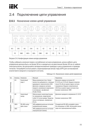 11
Глава 2 Установка и подключение
2.4	 Подключение цепи управления
2.4.1	 Назначение клемм цепей управления
АI1 10V AO 24V X1 X2 X3 X4 TB
PE GND 485+ DO X5 TA TC485- COM
Рисунок 2-6. Конфигурация клемм контура управления
Чтобы избежать влияния помех и ослабления сигнала управления, длина кабеля цепи
управления должна быть не более 50 м и находиться на расстоянии более 30 см от кабеля
электропитания. Не допускайте запараллеливания провода в цепи управления и провода
питания. Попробуйте использовать экранированную витую пару (STP) для согласования
аналогового входного и выходного сигнала.
Таблица 2-2. Назначение клемм цепей управления
Тип Клеммы Название Функция Параметры
Аналоговыйвход
AI1 Аналоговый
вход 1
Ввод напряжения/тока. Напря-
жение/ток выбираются с помощью
двухрядного переключателя SW1.
Диапазон заводских настроек
входного напряжения представлен
в инструкции, код функции
P4.00—P4.05.
Диапазон входных сигналов AI1
0÷10 В или 0÷20 мА. Входное сопротив-
ление 30 кОм во время подачи сигнала
напряжения. Входное сопротивление
250 Ом во время подачи сигнала тока
Базовое заземление: GND
Аналоговый
выход
AO Аналоговый
выход
Обеспечивает аналоговый выход
по напряжению, представляет
собой 14 типов вывода. Представ-
лены в инструкции, код функции
P4.21.
Диапазон выходного напряжения: 0÷10 В
Базовое заземление: GND
Интерфейс
485+ RS-485 интер-
фейс связи
485 дифференциальных сигналов
положительной клеммы
Стандартный RS-485 интерфейс связи.
Не изолирован от GND. Используйте витые
пары или экранированный кабель485- 485 дифференциальных сигналов
отрицательной клеммы
 