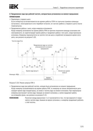 121
Глава 5 Подробное описание параметров
2: Продолжение хода при рабочей частоте, которая была установлена на момент прерывания
ПРИМЕЧАНИЯ	
•	Перезапуск с первого шага
Если инвертор останавливается во время работы ПЛК по причине приема команды
остановки, неисправности или перебоя питания, он начнет работу с первого шага после
перезапуска.
•	Продолжение работы с шага, когда инвертор остановился
Когда инвертор остановился во время работы ПЛК по причине получения команды остановки или
неисправности, он зарегистрирует время работы и продолжит работу с того шага, когда произошла
остановка. Инвертор перезапустится на частоте того же шага и отработает оставшееся время этого
шага, как указано на рисунке 5-30.
T1 T2 T3 T4 T6 T7
f1
f2
f3
f4
f5
f6
f7
a1
a2
d3
a3
a4
d5
a5
a6
a7
Продолжение хода на частоте,
установленной на момент
прерывания
Частота хода (Гц)
Остаточное время
фазы 5
Время хода фазы 5
Команда «ХОД»
Время
прерывания
Время
Рисунок 5-30. Режим запуска ПЛК 1
•	Продолжение хода при рабочей частоте, которая была установлена на момент прерывания
Когда инвертер останавливается во время работы ПЛК, то инвертер не только автоматически реги-
стрирует время хода текущей фазы, но также и частоту хода на момент остановки. При перезапуске
инвертор восстановит частоту хода, бывшую на момент остановки, а затем продолжит работу
на оставшейся фазе, как указано на рисунке 5-31.
ПОЯСНЕНИЕ	 Различия между вариантами 1 и 2 заключается в том, что при варианте 2 сохра-
няется частота хода, бывшая во время остановки, и инвертор продолжает работать
с этой частоты.
 