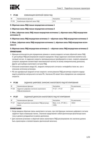 129
Глава 5 Подробное описание параметров
•	 P7.05	 КОМБИНАЦИЯ ОБРАТНОЙ СВЯЗИ ПИД
№ Наименование функции Настройки По умолчанию
P7.05 Комбинация обратной связи ПИД 0÷5 0
0: Обратная связь ПИД только посредством источника 1
1: Обратная связь ПИД только посредством источника 2
2: Мин. (обратная связь ПИД только посредством источника 1, обратная связь ПИД посредством
источника 2)
4: Обратная связь ПИД посредством источника 1 + обратная связь ПИД посредством источника 2
3: Макс. (обратная связь ПИД посредством источника 1, обратная связь ПИД посредством источ-
ника 2)
5: Обратная связь ПИД посредством источника 1 — обратная связь ПИД посредством источника 2
ПРИМЕЧАНИЯ
•	Функция используется для определения режима и канала входного сигнала обратной связи ПИД.
0: для выбора ПИД-регулирования скорости вращения. Когда заданным значением является ана-
логовый сигнал, то заданная скорость пропорционально преобразуется в макс. скорость вращения
(скорость вращения соответствует максимальной частоте) по всему измерительному диапазону.
Другое: для выбора аналогового сигнала ПИД.
•	Описание аналогового входа AI1, входного импульсного сигнала и интерфейса такое же, как и
описание источника установки.
•	PG или однофазный входной сигнал скорости: использование ПИД-регулятора скорости кодиру-
ющего устройства импульсного сигнала PG. Значение X5 может быть определено как измерение
скорости.
•	 P7.06	 ЗАДАННОЕ ЦИФРОВОЕ ЗНАЧЕНИЕ АНАЛОГОВОГО ПИД-РЕГУЛИРОВАНИЯ	
№ Наименование функции Настройки По умолчанию
P7.06 Заданное цифровое значение аналогового
ПИД-регулирования
P7.07 — P7.07 0,0
•	 P7.07	 ЗАДАННЫЙ ДИАПАЗОН АНАЛОГОВОГО ПИД-РЕГУЛИРОВАНИЯ	
№ Наименование функции Настройки По умолчанию
P7.07 Заданный диапазон аналогового ПИД-регулиро-
вания
Макс. (1,0, |P7.06|) —
1000,
100,0
ПРИМЕЧАНИЯ
•	Когда введена обратная связь аналогового сигнала, при этой функции значение цифрового сигнала
задается через клавишную панель. Значение представляет собой фактическую физическую вели-
чину и должно укладываться в рамки диапазона.
•	Для значения установки и обратной связи аналогового ПИД-регулирования это значение должно
быть ориентиром и соответствовать фактической величине.
 