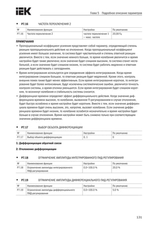 131
Глава 5 Подробное описание параметров
•	 P7.16	 ЧАСТОТА ПЕРЕКЛЮЧЕНИЯ 2
№ Наименование функции Настройки По умолчанию
P7.16 Частота переключения 2 частота переключения 1
— макс. частота
20,00 Гц
ПРИМЕЧАНИЯ
•	Пропорциональный коэффициент усиления представляет собой параметр, определяющий степень
реакции пропорционального действия на отклонение. Когда пропорциональный коэффициент
усиления имеет большое значение, то система будет чувствительной и степень ответной реакции
увеличится. Вместе с тем, если значение немного больше, то время колебания увеличится и время
настройки будет также увеличено; если значение будет слишком высоким, то система станет неста-
бильной, а если значение будет слишком низким, то система будет работать медленно и ответная
реакция будет действовать с запозданием.
•	Время интегрирования используется для определения эффекта интегрирования. Когда время
интегрирования слишком большое, то ответная реакция будет медленной. Кроме этого, контроль
внешних помех также будет менее эффективным. Если время интегрирования короткое, то интегри-
рование будет более интенсивным, будут исключены систематические ошибки, увеличится точность
контроля системы, а время отклика уменьшится. Если время интегрирования будет слишком корот-
ким, то возникнут колебания и стабильность системы снизится.
•	Дифференциал времени определяет эффект дифференциального действия. Когда значение диф-
ференциала времени высокое, то колебание, вызванное П-регулированием в случае отклонения,
будет быстро ослаблено и время настройки будет коротким. Вместе с тем, если значение дифферен-
циала времени будет очень высоким, это, напротив, вызовет колебание. Если значение диффе-
ренциала времени будет низким, то колебание ослабится незначительно и время настройки будет
больше в случае отклонения. Время настройки может быть снижено только при соответствующем
значении дифференциала времени.
•	 P7.17	 ВЫБОР ОБЪЕКТА ДИФФЕРЕНЦИАЦИИ
№ Наименование функции Настройки По умолчанию
P7.17 Выбор объекта дифференциации 0, 1 0
1: Дифференциация обратной связи	
2: Отклонение дифференциации
•	 P7.18	 ОГРАНИЧЕНИЕ АМПЛИТУДЫ ИНТЕГРИРОВАННОГО ПИД-РЕГУЛИРОВАНИЯ
№ Наименование функции Настройки По умолчанию
P7.18 Ограничение амплитуды интегрированного
ПИД-регулирования
0,0÷100,0 % 20,0 %
•	 P7.19	 ОГРАНИЧЕНИЕ АМПЛИТУДЫ ДИФФЕРЕНЦИАЛЬНОГО ПИД-РЕГУЛИРОВАНИЯ
№ Наименование функции Настройки По умолчанию
P7.19 Ограничение амплитуды дифференциального
ПИД-регулирования
0,0÷100,0 % 5,0 %
 