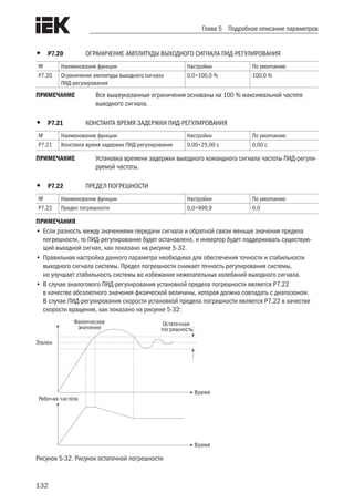 132
Глава 5 Подробное описание параметров
•	 P7.20	 ОГРАНИЧЕНИЕ АМПЛИТУДЫ ВЫХОДНОГО СИГНАЛА ПИД-РЕГУЛИРОВАНИЯ
№ Наименование функции Настройки По умолчанию
P7.20 Ограничение амплитуды выходного сигнала
ПИД-регулирования
0,0÷100,0 % 100,0 %
ПРИМЕЧАНИЕ	 Все вышеуказанные ограничения основаны на 100 % максимальной частоте
выходного сигнала.
•	 P7.21	 КОНСТАНТА ВРЕМЯ ЗАДЕРЖКИ ПИД-РЕГУЛИРОВАНИЯ
№ Наименование функции Настройки По умолчанию
P7.21 Константа время задержки ПИД-регулирования 0,00÷25,00 с 0,00 с
ПРИМЕЧАНИЕ	 Установка времени задержки выходного командного сигнала частоты ПИД-регули-
руемой частоты.
•	 P7.22	 ПРЕДЕЛ ПОГРЕШНОСТИ
№ Наименование функции Настройки По умолчанию
P7.22 Предел погрешности 0,0÷999,9 0,0
ПРИМЕЧАНИЯ
•	Если разность между значениями передачи сигнала и обратной связи меньше значения предела
погрешности, то ПИД-регулирование будет остановлено, и инвертор будет поддерживать существую-
щий выходной сигнал, как показано на рисунке 5-32.
•	Правильная настройка данного параметра необходима для обеспечения точности и стабильности
выходного сигнала системы. Предел погрешности снижает точность регулирования системы,
но улучшает стабильность системы во избежание нежелательных колебаний выходного сигнала.
•	В случае аналогового ПИД-регулирования установкой предела погрешности является P7.22
в качестве абсолютного значения физической величины, которая должна совпадать с диапазоном.
В случае ПИД-регулирования скорости установкой предела погрешности является P7.22 в качестве
скорости вращения, как показано на рисунке 5-32:
Время
Время
Эталон
Фактическое
значение
Остаточная
погрешность
Рабочая частота
Рисунок 5-32. Рисунок остаточной погрешности
 