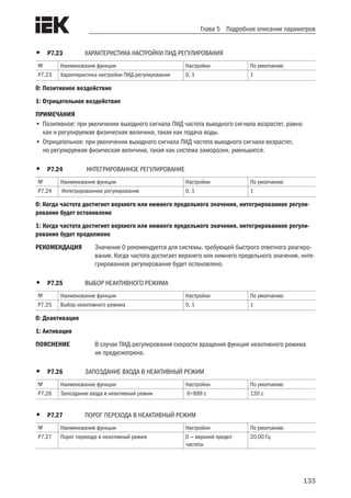 133
Глава 5 Подробное описание параметров
•	 P7.23	 ХАРАКТЕРИСТИКА НАСТРОЙКИ ПИД-РЕГУЛИРОВАНИЯ	
№ Наименование функции Настройки По умолчанию
P7.23 Характеристика настройки ПИД-регулирования 0, 1 1
0: Позитивное воздействие	
1: Отрицательное воздействие
ПРИМЕЧАНИЯ
•	Позитивное: при увеличении выходного сигнала ПИД частота выходного сигнала возрастет, равно
как и регулируемая физическая величина, такая как подача воды.
•	Отрицательное: при увеличении выходного сигнала ПИД частота выходного сигнала возрастет,
но регулируемая физическая величина, такая как система заморозки, уменьшится.
•	 P7.24	 ИНТЕГРИРОВАННОЕ РЕГУЛИРОВАНИЕ
№ Наименование функции Настройки По умолчанию
P7.24 Интегрированное регулирование 0, 1 1
0: Когда частота достигнет верхнего или нижнего предельного значения, интегрированное регули-
рование будет остановлено
1: Когда частота достигнет верхнего или нижнего предельного значения, интегрированное регули-
рование будет продолжено
РЕКОМЕНДАЦИЯ	 Значение 0 рекомендуется для системы, требующей быстрого ответного реагиро-
вания. Когда частота достигает верхнего или нижнего предельного значения, инте-
грированное регулирование будет остановлено.
•	 P7.25	 ВЫБОР НЕАКТИВНОГО РЕЖИМА
№ Наименование функции Настройки По умолчанию
P7.25 Выбор неактивного режима 0, 1 1
0: Деактивация
1: Активация
ПОЯСНЕНИЕ 	 В случае ПИД-регулирования скорости вращения функция неактивного режима
не предусмотрена.
•	 P7.26	 ЗАПОЗДАНИЕ ВХОДА В НЕАКТИВНЫЙ РЕЖИМ
№ Наименование функции Настройки По умолчанию
P7.26 Запоздание входа в неактивный режим 0÷999 с 120 с
•	 P7.27	 ПОРОГ ПЕРЕХОДА В НЕАКТИВНЫЙ РЕЖИМ
№ Наименование функции Настройки По умолчанию
P7.27 Порог перехода в неактивный режим 0 — верхний предел
частоты
20,00 Гц
 