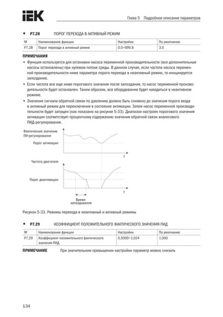 134
Глава 5 Подробное описание параметров
•	 P7.28	 ПОРОГ ПЕРЕХОДА В АКТИВНЫЙ РЕЖИМ
№ Наименование функции Настройки По умолчанию
P7.28 Порог перехода в активный режим 0,0÷999,9 3,0
ПРИМЕЧАНИЯ
•	Функция используется для остановки насоса переменной производительности (все дополнительные
насосы остановлены) при нулевом потоке среды. В данном случае, если частота насоса перемен-
ной производительности ниже параметра порога перехода в неактивный режим, то инициируется
запоздание.
•	Если частота все еще ниже порогового значения после запоздания, то насос переменной произво-
дительности будет остановлен. Таким образом, все оборудование будет находиться в неактивном
режиме.
•	Значение сигнала обратной связи по давлению должно быть снижено до значения порога входа
в активный режим для переключения в состояние активации. Затем насос переменной производи-
тельности будет запущен (как показано на рисунке 5-33). Диапазон настроек порогового значения
активации соответствует процентному содержанию значения обратной связи аналогового
ПИД-регулирования.
 
t
t
Время
запаздывания
Порог деактивации
Частота двигателя
Порог активации
Фактическое значение
ПИ-регулирования
Рисунок 5-33. Режимы перехода в неактивный и активный режимы
•	 P7.29	 КОЭФФИЦИЕНТ ПОЛОЖИТЕЛЬНОГО ФАКТИЧЕСКОГО ЗНАЧЕНИЯ ПИД
№ Наименование функции Настройки По умолчанию
P7.29 Коэффициент положительного фактического
значения ПИД
0,5000÷1,024 1,000
ПРИМЕЧАНИЕ	 При значительном превышении настройки параметр можно снизить
 