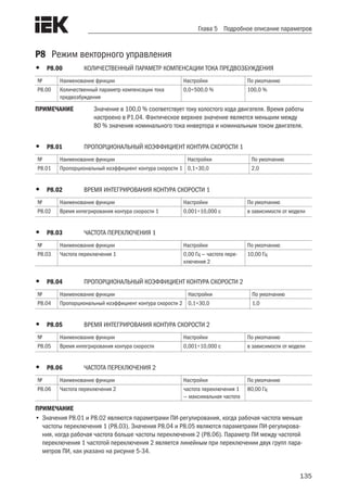 135
Глава 5 Подробное описание параметров
P8 	Режим векторного управления
•	 P8.00	 КОЛИЧЕСТВЕННЫЙ ПАРАМЕТР КОМПЕНСАЦИИ ТОКА ПРЕДВОЗБУЖДЕНИЯ
№ Наименование функции Настройки По умолчанию
P8.00 Количественный параметр компенсации тока
предвозбуждения
0,0÷500,0 % 100,0 %
ПРИМЕЧАНИЕ	 Значение в 100,0 % соответствует току холостого хода двигателя. Время работы
настроено в P1.04. Фактическое верхнее значение является меньшим между
80 % значения номинального тока инвертора и номинальным током двигателя.
•	 P8.01	 ПРОПОРЦИОНАЛЬНЫЙ КОЭФФИЦИЕНТ КОНТУРА СКОРОСТИ 1
№ Наименование функции Настройки По умолчанию
P8.01 Пропорциональный коэффициент контура скорости 1 0,1÷30,0 2,0
•	 P8.02	 ВРЕМЯ ИНТЕГРИРОВАНИЯ КОНТУРА СКОРОСТИ 1
№ Наименование функции Настройки По умолчанию
P8.02 Время интегрирования контура скорости 1 0,001÷10,000 с в зависимости от модели
•	 P8.03	 ЧАСТОТА ПЕРЕКЛЮЧЕНИЯ 1
№ Наименование функции Настройки По умолчанию
P8.03 Частота переключения 1 0,00 Гц — частота пере-
ключения 2
10,00 Гц
•	 P8.04	 ПРОПОРЦИОНАЛЬНЫЙ КОЭФФИЦИЕНТ КОНТУРА СКОРОСТИ 2
№ Наименование функции Настройки По умолчанию
P8.04 Пропорциональный коэффициент контура скорости 2 0,1÷30,0 1,0
•	 P8.05	 ВРЕМЯ ИНТЕГРИРОВАНИЯ КОНТУРА СКОРОСТИ 2
№ Наименование функции Настройки По умолчанию
P8.05 Время интегрирования контура скорости 0,001÷10,000 с в зависимости от модели
•	 P8.06	 ЧАСТОТА ПЕРЕКЛЮЧЕНИЯ 2
№ Наименование функции Настройки По умолчанию
P8.06 Частота переключения 2 частота переключения 1
— максимальная частота
80,00 Гц
ПРИМЕЧАНИЕ	
•	Значения P8.01 и P8.02 являются параметрами ПИ-регулирования, когда рабочая частота меньше
частоты переключения 1 (P8.03). Значения P8.04 и P8.05 являются параметрами ПИ-регулирова-
ния, когда рабочая частота больше частоты переключения 2 (P8.06). Параметр ПИ между частотой
переключения 1 частотой переключения 2 является линейным при переключении двух групп пара-
метров ПИ, как указано на рисунке 5-34.
 