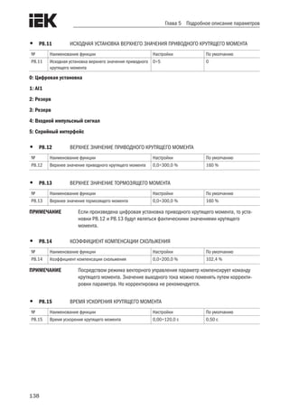 138
Глава 5 Подробное описание параметров
•	 P8.11	 ИСХОДНАЯ УСТАНОВКА ВЕРХНЕГО ЗНАЧЕНИЯ ПРИВОДНОГО КРУТЯЩЕГО МОМЕНТА	
№ Наименование функции Настройки По умолчанию
P8.11 Исходная установка верхнего значения приводного
крутящего момента
0÷5 0
0: Цифровая установка
1: AI1
2: Резерв
3: Резерв
4: Входной импульсный сигнал
5: Серийный интерфейс
•	 P8.12	 ВЕРХНЕЕ ЗНАЧЕНИЕ ПРИВОДНОГО КРУТЯЩЕГО МОМЕНТА
№ Наименование функции Настройки По умолчанию
P8.12 Верхнее значение приводного крутящего момента 0,0÷300,0 % 160 %
•	 P8.13	 ВЕРХНЕЕ ЗНАЧЕНИЕ ТОРМОЗЯЩЕГО МОМЕНТА
№ Наименование функции Настройки По умолчанию
P8.13 Верхнее значение тормозящего момента 0,0÷300,0 % 160 %
ПРИМЕЧАНИЕ	 Если произведена цифровая установка приводного крутящего момента, то уста-
новки P8.12 и P8.13 будут являться фактическими значениями крутящего
момента.
•	 P8.14	 КОЭФФИЦИЕНТ КОМПЕНСАЦИИ СКОЛЬЖЕНИЯ
№ Наименование функции Настройки По умолчанию
P8.14 Коэффициент компенсации скольжения 0,0÷200,0 % 102,4 %
ПРИМЕЧАНИЕ	 Посредством режима векторного управления параметр компенсирует команду
крутящего момента. Значение выходного тока можно поменять путем корректи-
ровки параметра. Но корректировка не рекомендуется.
•	 P8.15	 ВРЕМЯ УСКОРЕНИЯ КРУТЯЩЕГО МОМЕНТА
№ Наименование функции Настройки По умолчанию
P8.15 Время ускорения крутящего момента 0,00÷120,0 с 0,50 с
 