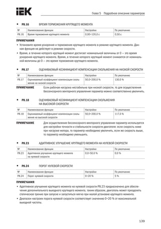139
Глава 5 Подробное описание параметров
•	 P8.16	 ВРЕМЯ ТОРМОЖЕНИЯ КРУТЯЩЕГО МОМЕНТА
№ Наименование функции Настройки По умолчанию
P8.16 Время торможения крутящего момента 0,00÷120,0 с 0,50 с
ПРИМЕЧАНИЯ
•	Установите время ускорения и торможения крутящего момента в режиме крутящего момента. Дан-
ная функция не действует в режиме скорости.
•	Время, в течение которого крутящий момент достигает номинальной величины от 0 — это время
ускорения крутящего момента. Время, в течение которого крутящий момент снижается от номиналь-
ной величины до 0 — это время торможения крутящего момента.
•	 P8.17	 ОЦЕНИВАЕМЫЙ КОЭФФИЦИЕНТ КОМПЕНСАЦИИ СКОЛЬЖЕНИЯ НА НИЗКОЙ СКОРОСТИ
№ Наименование функции Настройки По умолчанию
P8.17 Оцениваемый коэффициент компенсации сколь-
жения на низкой скорости
50,0÷200,0 % 130,0 %
ПРИМЕЧАНИЕ	 Если рабочая нагрузка нестабильна при низкой скорости, то для осуществления
бессенсорного векторного управления параметр можно соответственно увеличить.
•	 P8.18	 ОЦЕНИВАЕМЫЙ КОЭФФИЦИЕНТ КОМПЕНСАЦИИ СКОЛЬЖЕНИЯ
	 НА ВЫСОКОЙ СКОРОСТИ 	
№ Наименование функции Настройки По умолчанию
P8.18 Оцениваемый коэффициент компенсации сколь-
жения на высокой скорости
50,0÷200,0 % 117,0 %
ПРИМЕЧАНИЕ	 Для осуществления бессенсорного векторного управления параметр используется
для настройки точности и стабильности скорости двигателя: если скорость ниже
при нагрузке мотора, то параметр необходимо увеличить, если же скорость выше,
то параметр необходимо уменьшить.
•	 P8.23	 АДАПТИВНОЕ УЛУЧШЕНИЕ КРУТЯЩЕГО МОМЕНТА НА НУЛЕВОЙ СКОРОСТИ
№ Наименование функции Настройки По умолчанию
P8.23 Адаптивное улучшение крутящего момента
на нулевой скорости
0,0÷50,0 % 0,0 %
•	 P8.24	 ПОРОГ НУЛЕВОЙ СКОРОСТИ
№ Наименование функции Настройки По умолчанию
P8.24 Порог нулевой скорости 0÷20 % 5 %
ПРИМЕЧАНИЯ
•	Адаптивное улучшение крутящего момента на нулевой скорости P8.23 предназначено для обеспе-
чения дополнительного выходного крутящего момента, таким образом, двигатель может преодолеть
статическое трение при запуске и запуститься мягко при малой установке крутящего момента.
•	Диапазон настроек порога нулевой скорости соответствует значению 0÷20 % от максимальной
выходной частоты.
 