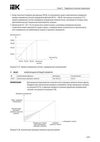 143
Глава 5 Подробное описание параметров
•	Когда значение 4 выбрано для функции P9.00, то пользователь может самостоятельно определить
кривую напряжения/частоты посредством функций P9.01 — P9.06. Как указано на рисунке 5-37,
кривая напряжения/частоты определена посредством ломаной линии, состоящей из четырех точек,
адаптированных для специальных характеристик нагрузки.
•	Примечания V1 < V2 < V3. В случае если частота низкая, а установка напряжения высокая,
то двигатель может перегреться и даже сгореть, а инвертор может остановиться по причине высо-
кого напряжения или срабатывания защиты от высокого напряжения.
100%
P9.06
P9.04
P9.02
P9.01 P9.03 P9.05
Напряжение %
Частота (Гц)
Основная
частота
Рисунок 5-37. Кривая напряжения/частоты, определенная пользователем
•	 P9.07	 КОМПЕНСАЦИЯ КРУТЯЩЕГО МОМЕНТА
№ Наименование функции Настройки По умолчанию
P9.07 Компенсация крутящего момента 0,0÷30,0 % 0,0 %
ПРИМЕЧАНИЕ	 Для улучшения характеристик низкочастотного крутящего момента можно сделать
определенную компенсацию выходного напряжения. Когда код функции настроен
на значение 0,0 %, то функция находится в режиме управления напряжением/
частотой, как указано на рисунке 5-38.
Выходное напряжение
Выходная частота
Базовая
рабочая частота
Предельная частота
для компенсации
крутящего момента
Компенсация
крутящего
момента в ручном
режиме
Макс. выходное
напряжение
Рисунок 5-38. Компенсация крутящего момента в ручном режиме
 