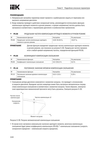 144
Глава 5 Подробное описание параметров
РЕКОМЕНДАЦИИ:
1. Неправильная настройка параметра может привести к срабатыванию защиты от перегрева или
высокого напряжения двигателя.
2. Когда инвертор приводит в действие синхронный мотор, рекомендуется использовать функцию
компенсации крутящего момента в ручном режиме, и кривая напряжения/частоты должна быть
настроена в соответствии с параметрами двигателя и особенностями применения.
•	 P9.08	 ПРЕДЕЛЬНАЯ ЧАСТОТА КОМПЕНСАЦИИ КРУТЯЩЕГО МОМЕНТА В РУЧНОМ РЕЖИМЕ
№ Наименование функции Настройки По умолчанию
P9.08 Предельная частота компенсации крутящего
момента в ручном режиме
0,00÷50,00 Гц 16,67 Гц
ПРИМЕЧАНИЕ	 Данная функция определяет предельную частоту компенсации крутящего момента
в ручном режиме, как показано на рисунке 5-38. Предельная частота применя-
ется к любой кривой напряжения/частоты, определенной функцией P9.00.
•	 P9.09	 КОЭФФИЦИЕНТ КОМПЕНСАЦИИ СКОЛЬЖЕНИЯ
№ Наименование функции Настройки По умолчанию
P9.09 Коэффициент компенсации скольжения 0,0÷250,0 % 0,0 %
•	 P9.10	 ПОСТОЯННОЕ ЗНАЧЕНИЕ ВРЕМЕНИ КОМПЕНСАЦИИ СКОЛЬЖЕНИЯ
№ Наименование функции Настройки По умолчанию
P9.10 Постоянное значение времени компенсации
скольжения
0,01÷2,55 с 0,20 с
ПРИМЕЧАНИЯ
•	Скольжение ротора двигателя изменяется с моментом нагрузки, что приводит к отклонениям
в скорости двигателя. Выходная частота инвертора может быть настроена автоматически посред-
ством компенсации скольжения в соответствии с моментом нагрузки. Таким образом, электриче-
ские характеристики механической прочности могут быть улучшены. Смотрите рисунок 5-39.
Синхронная
скорость
n
T
Частота после
компенсации Частота компенсации ∆f
Момент нагрузки
Рисунок 5-39. Рисунок автоматической компенсации скольжения
•	В случае если настроено номинальное значение крутящего момента, величина компенсации
скольжения будет равна коэффициенту компенсации (P9.09) * номинальное скольжение (скорость
синхронного вращения — номинальная скорость вращения).
 