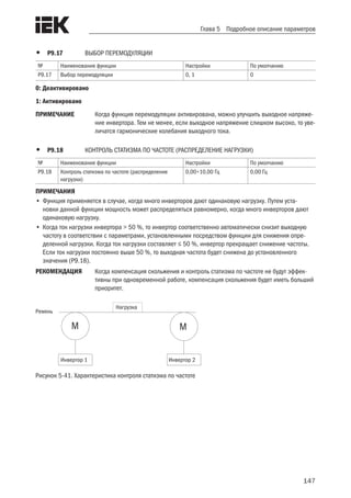 147
Глава 5 Подробное описание параметров
•	 P9.17	 ВЫБОР ПЕРЕМОДУЛЯЦИИ
№ Наименование функции Настройки По умолчанию
P9.17 Выбор перемодуляции 0, 1 0
0: Деактивировано	
1: Активировано
ПРИМЕЧАНИЕ	 Когда функция перемодуляции активирована, можно улучшить выходное напряже-
ние инвертора. Тем не менее, если выходное напряжение слишком высоко, то уве-
личатся гармонические колебания выходного тока.
•	 P9.18	 КОНТРОЛЬ СТАТИЗМА ПО ЧАСТОТЕ (РАСПРЕДЕЛЕНИЕ НАГРУЗКИ)
№ Наименование функции Настройки По умолчанию
P9.18 Контроль статизма по частоте (распределение
нагрузки)
0,00÷10,00 Гц 0,00 Гц
ПРИМЕЧАНИЯ
•	Функция применяется в случае, когда много инверторов дают одинаковую нагрузку. Путем уста-
новки данной функции мощность может распределяться равномерно, когда много инверторов дают
одинаковую нагрузку.
•	Когда ток нагрузки инвертора > 50 %, то инвертор соответственно автоматически снизит выходную
частоту в соответствии с параметрами, установленными посредством функции для снижения опре-
деленной нагрузки. Когда ток нагрузки составляет ≤ 50 %, инвертор прекращает снижение частоты.
Если ток нагрузки постоянно выше 50 %, то выходная частота будет снижена до установленного
значения (P9.18).
РЕКОМЕНДАЦИЯ	 Когда компенсация скольжения и контроль статизма по частоте не будут эффек-
тивны при одновременной работе, компенсация скольжения будет иметь больший
приоритет.
M M
Нагрузка
Инвертор 1 Инвертор 2
Ремень
Рисунок 5-41. Характеристика контроля статизма по частоте
 