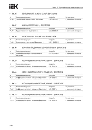 150
Глава 5 Подробное описание параметров
•	 PA.06	 СОПРОТИВЛЕНИЕ ОБМОТКИ СТАТОРА ДВИГАТЕЛЯ 1
№ Наименование функции Настройки По умолчанию
PA.06 Сопротивление обмотки статора двигателя 1 0,001÷65,000 Ω в зависимости от модели
•	 PA.07	 ИНДУКЦИЯ РАССЕЯНИЯ L1 ДВИГАТЕЛЯ 1
№ Наименование функции Настройки По умолчанию
PA.07 Индукция рассеяния L1 двигателя 1 0,1÷2000,0 мГн в зависимости от модели
•	 PA.08	 СОПРОТИВЛЕНИЕ В ЦЕПИ РОТОРА R2 ДВИГАТЕЛЯ 1
№ Наименование функции Настройки По умолчанию
PA.08 Сопротивление в цепи ротора R2 двигателя 1 0,001÷65,000 Ω в зависимости от модели
•	 PA.09	 ВЗАИМНОЕ КОНДУКТИВНОЕ СОПРОТИВЛЕНИЕ LM ДВИГАТЕЛЯ 1
№ Наименование функции Настройки По умолчанию
PA.09 Взаимное кондуктивное сопротивление Lm
двигателя 1
0,1÷2000,0 мГн в зависимости от модели
•	 PA.10	 КОЭФФИЦИЕНТ МАГНИТНОГО НАСЫЩЕНИЯ 1 ДВИГАТЕЛЯ 1
№ Наименование функции Настройки По умолчанию
PA.10 Коэффициент магнитного насыщения 1 двигателя 1 0,0÷100,0 % в зависимости от модели
•	 PA.11	 КОЭФФИЦИЕНТ МАГНИТНОГО НАСЫЩЕНИЯ 2 ДВИГАТЕЛЯ 1
№ Наименование функции Настройки По умолчанию
PA.11 Коэффициент магнитного насыщения 2 двигателя 1 0,0÷100,0 % в зависимости от модели
•	 PA.12	 КОЭФФИЦИЕНТ МАГНИТНОГО НАСЫЩЕНИЯ 3 ДВИГАТЕЛЯ 1
№ Наименование функции Настройки По умолчанию
PA.12 Коэффициент магнитного насыщения 3 двигателя 1 0,0÷100,0 % в зависимости от модели
•	 PA.13	 КОЭФФИЦИЕНТ МАГНИТНОГО НАСЫЩЕНИЯ 4 ДВИГАТЕЛЯ 1
№ Наименование функции Настройки По умолчанию
PA.13 Коэффициент магнитного насыщения 4 двигателя 1 0,0÷100,0 % в зависимости от модели
 
