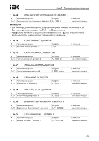 151
Глава 5 Подробное описание параметров
•	 PA.14	 КОЭФФИЦИЕНТ МАГНИТНОГО НАСЫЩЕНИЯ 5 ДВИГАТЕЛЯ 1
№ Наименование функции Настройки По умолчанию
PA.14 Коэффициент магнитного насыщения 5 двигателя 1 0,0÷100,0 % в зависимости от модели
ПРИМЕЧАНИЯ
•	Если параметры двигателя неизвестны, смотрите инструкцию по настройке параметров в PA.29.
Если параметры известны, введите их в PA.05 — PA.09 соответственно.
•	Коэффициенты магнитного насыщения настроятся автоматически в функции автоматической на-
стройки двигателя и пользователям нет необходимости их настраивать.
•	 PA.15	 КОЛИЧЕСТВО ПОЛЮСОВ ДВИГАТЕЛЯ 2
№ Наименование функции Настройки По умолчанию
PA.15 Количество полюсов двигателя 2 2÷56 4
•	 PA.16	 НОМИНАЛЬНАЯ МОЩНОСТЬ ДВИГАТЕЛЯ 2
№ Наименование функции Настройки По умолчанию
PA.16 Номинальная мощность двигателя 2 0,4÷999,9 кВт в зависимости от модели
•	 PA.17	 НОМИНАЛЬНАЯ СКОРОСТЬ ДВИГАТЕЛЯ 2
№ Наименование функции Настройки По умолчанию
PA.17 Номинальная скорость двигателя 2 0÷24000 об/мин в зависимости от модели
•	 PA.18	 НОМИНАЛЬНЫЙ ТОК ДВИГАТЕЛЯ 2
№ Наименование функции Настройки По умолчанию
PA.18 Номинальный ток двигателя 2 0,1÷999,9 A в зависимости от модели
•	 PA.19	 ТОК ХОЛОСТОГО ХОДА I0 ДВИГАТЕЛЯ 2
№ Наименование функции Настройки По умолчанию
PA.19 Ток холостого хода I0 двигателя 2 0,1÷999,9 A в зависимости от модели
•	 PA.20	 СОПРОТИВЛЕНИЕ ОБМОТКИ СТАТОРА R1 ДВИГАТЕЛЯ 2
№ Наименование функции Настройки По умолчанию
PA.20 Сопротивление обмотки статора R1 двигателя 2 0,001÷65,000 Ω в зависимости от модели
•	 PA.21	 ИНДУКЦИЯ РАССЕЯНИЯ L1 ДВИГАТЕЛЯ 2
№ Наименование функции Настройки По умолчанию
PA.21 Индукция рассеяния L1 двигателя 2 0,1÷2000,0 мГн в зависимости от модели
 